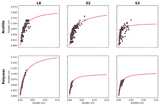 Remotesensing 16 01497 g0a2