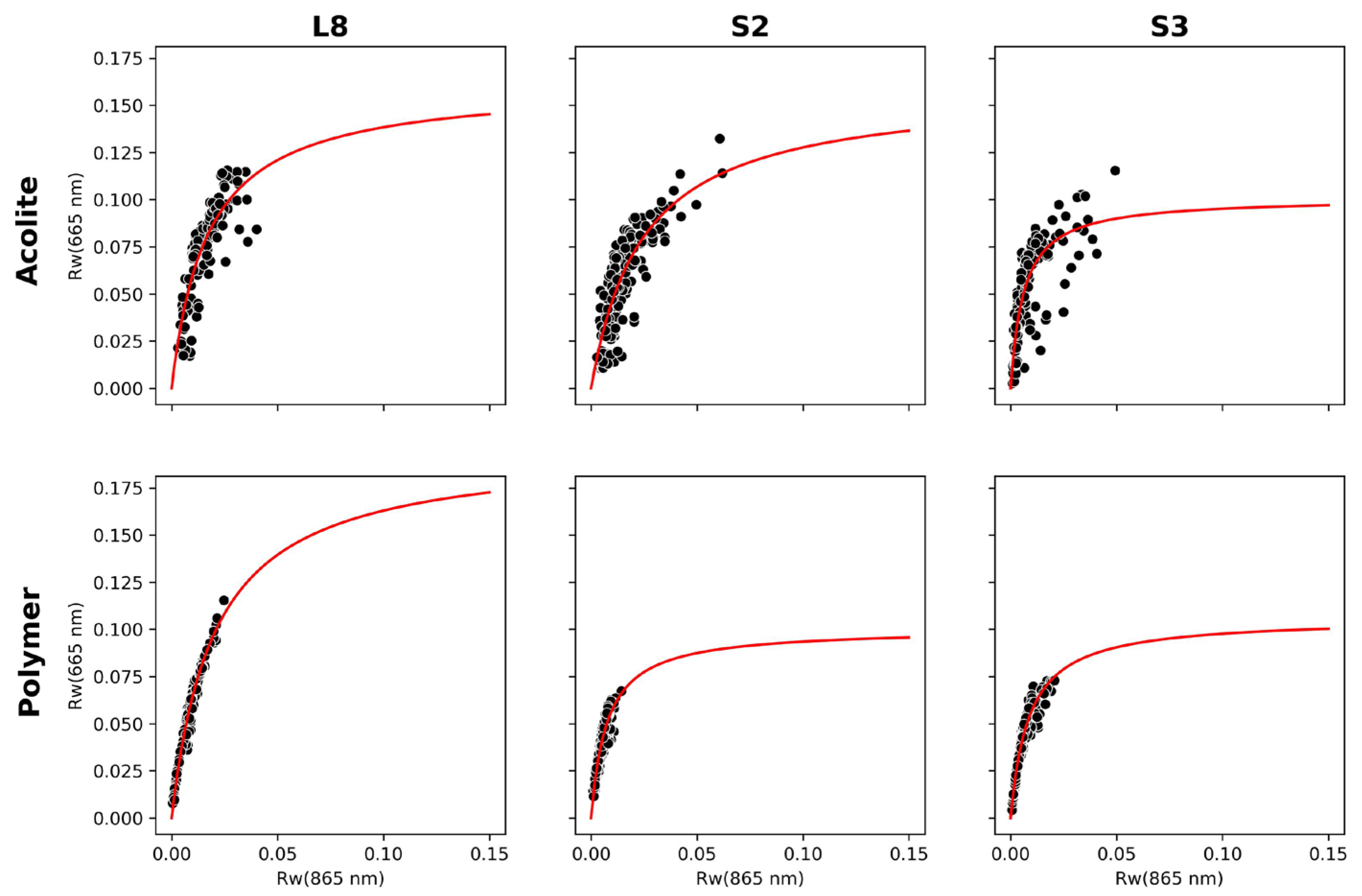 Remotesensing 16 01497 g0a2
