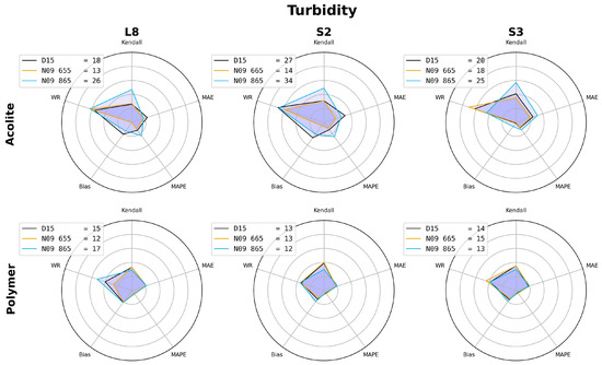 Remotesensing 16 01497 g0a3
