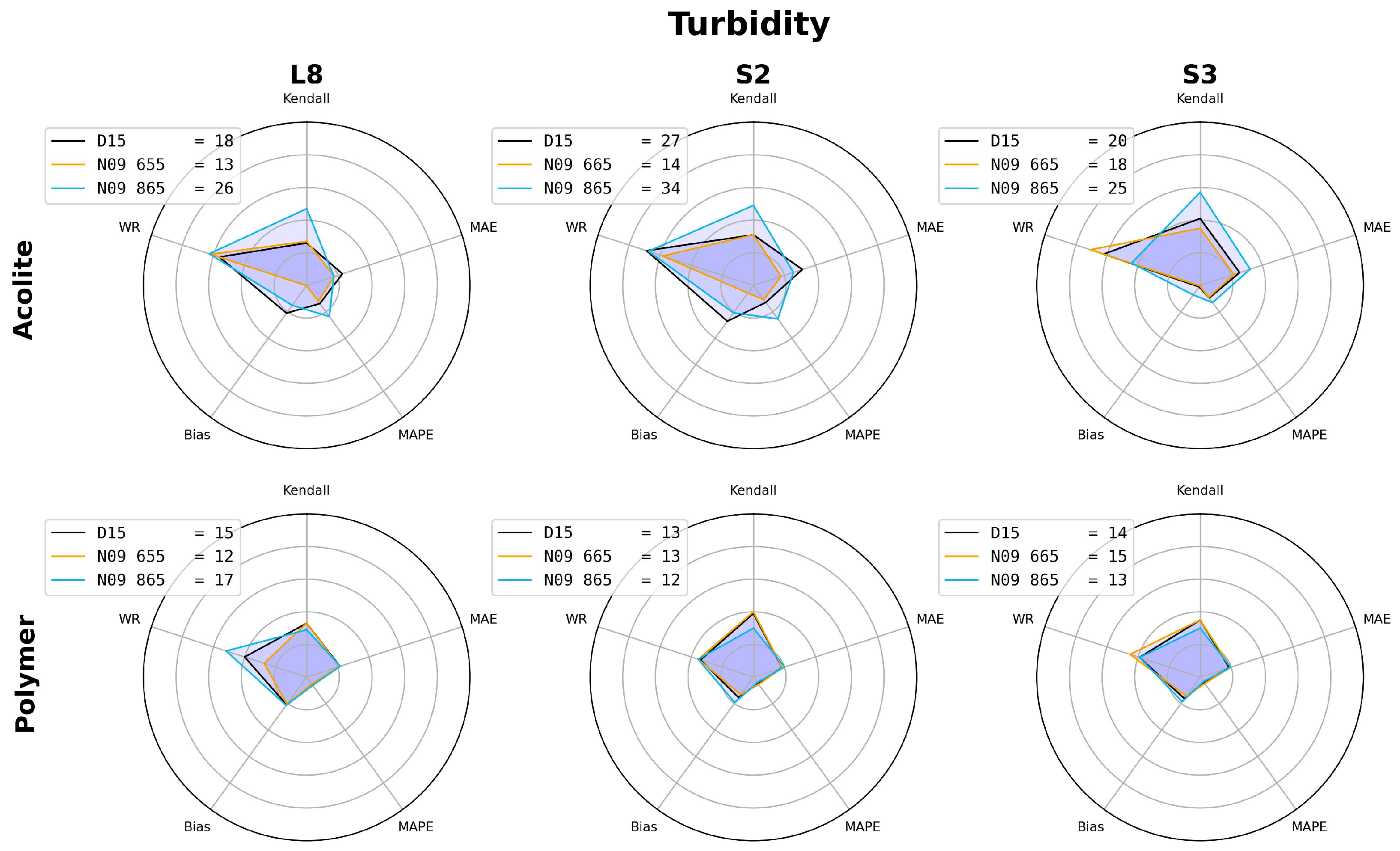 Remotesensing 16 01497 g0a3