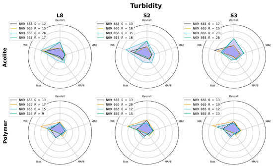 Remotesensing 16 01497 g0a5