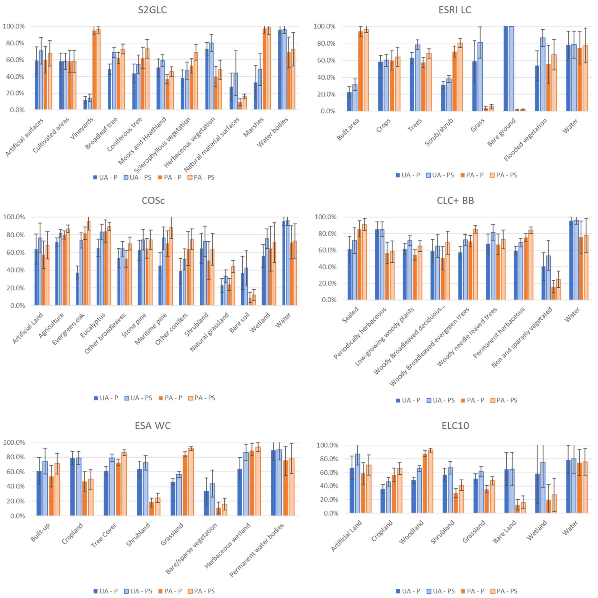 Remotesensing 16 01504 g007