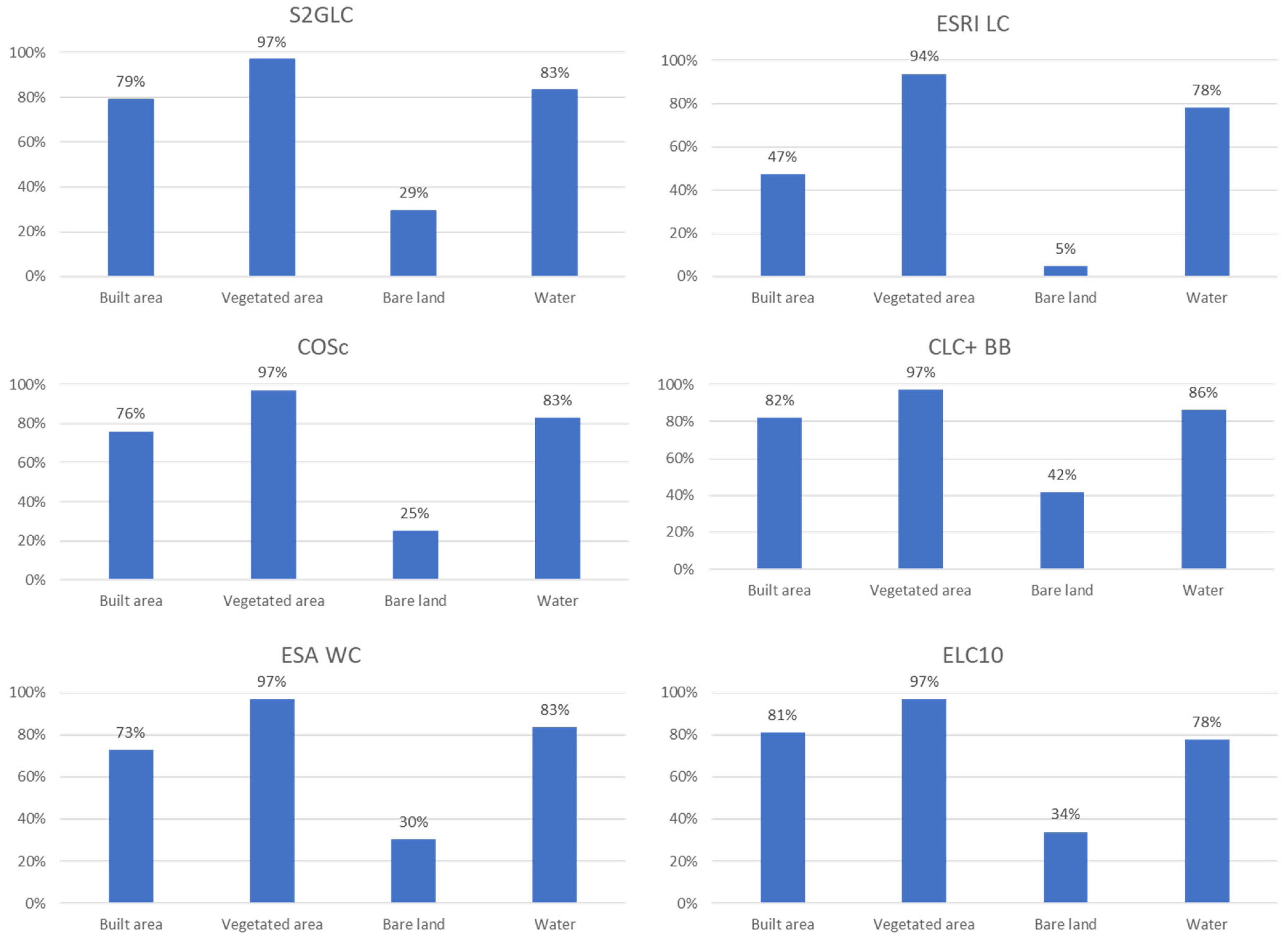 Remotesensing 16 01504 g017