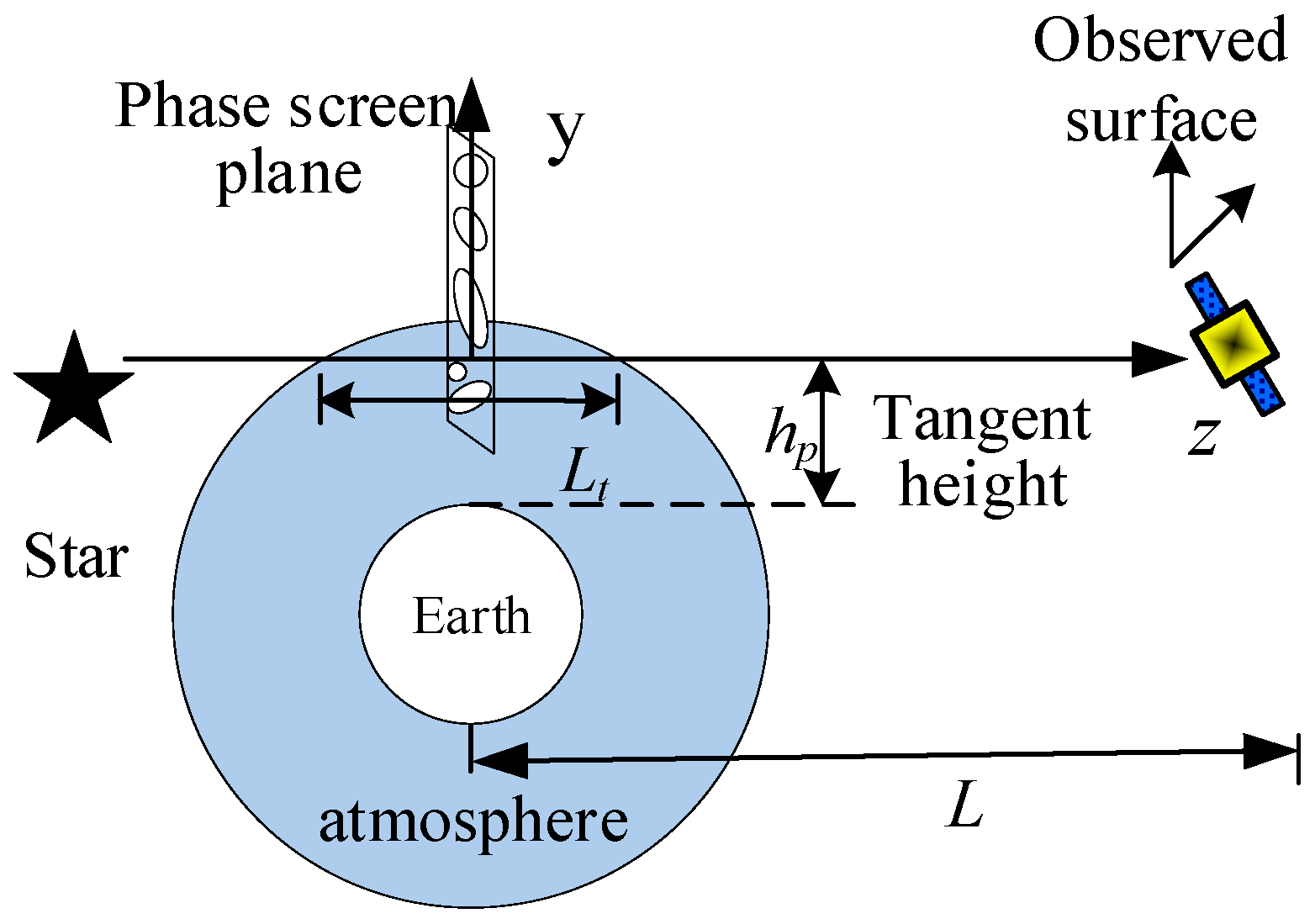 Remotesensing 16 01519 g001