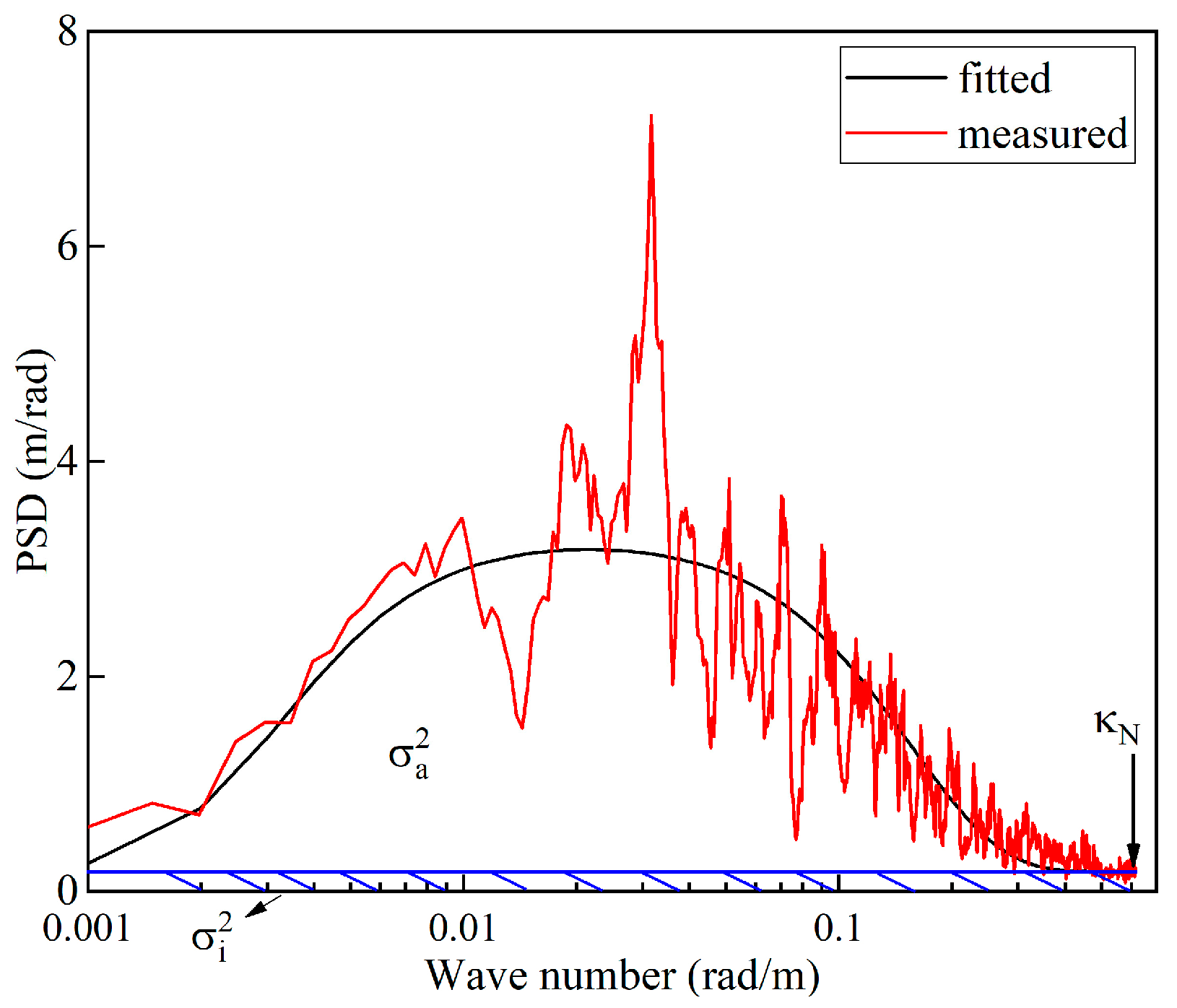 Remotesensing 16 01519 g002