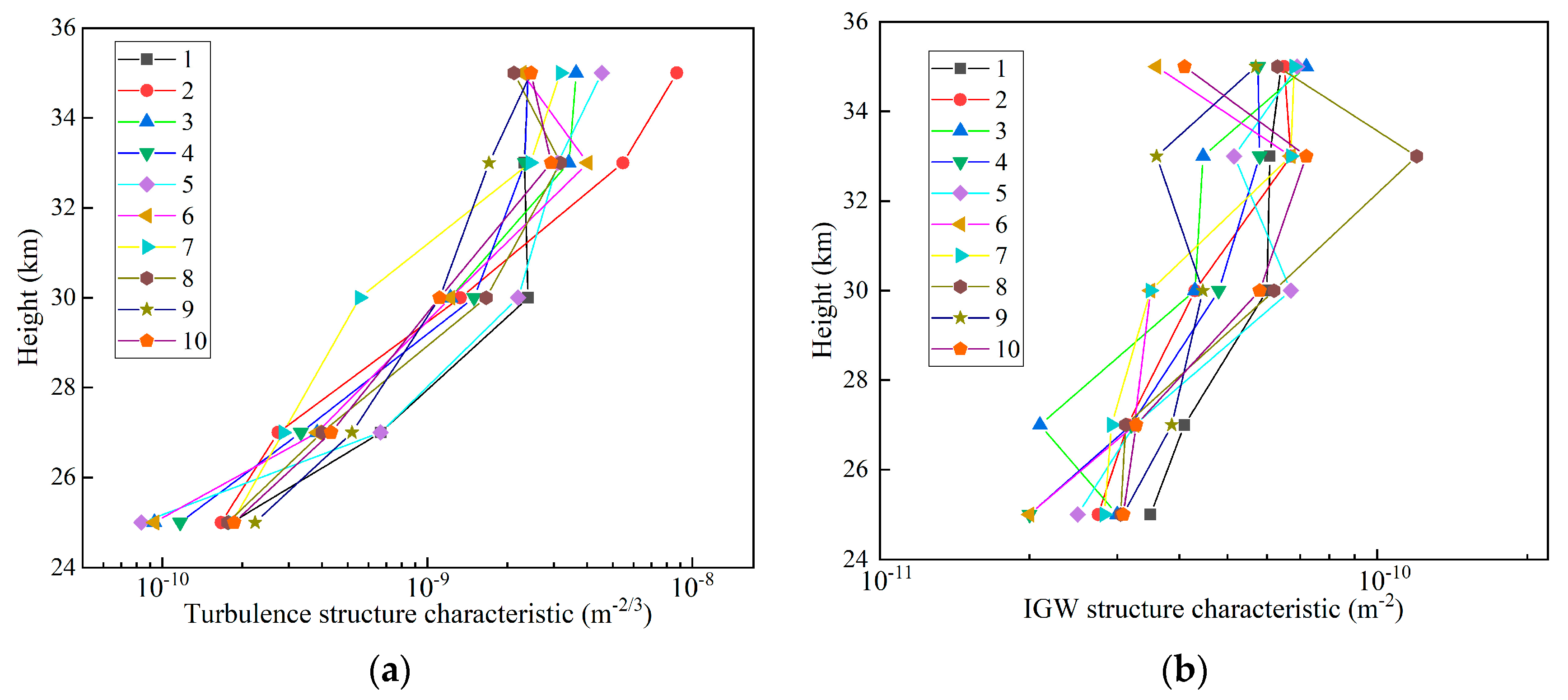 Remotesensing 16 01519 g003