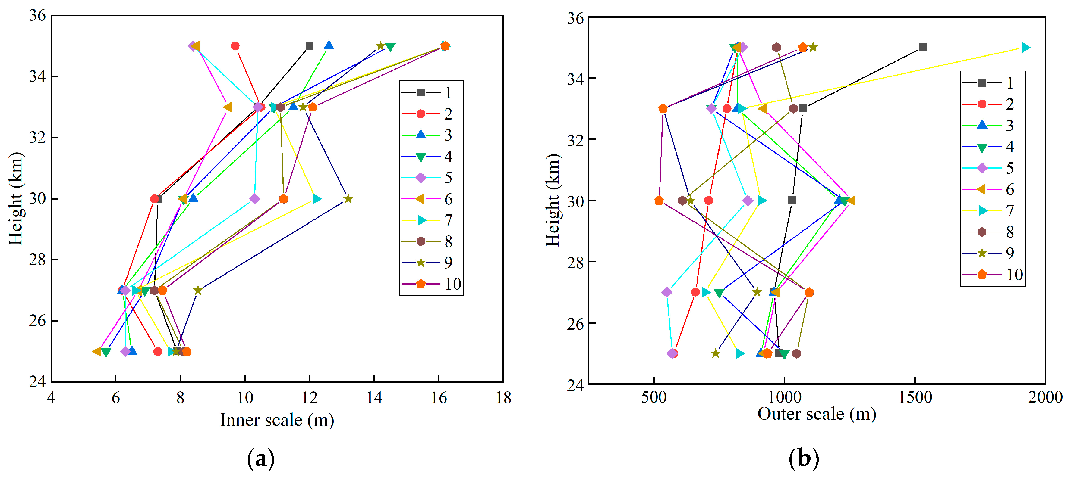 Remotesensing 16 01519 g004