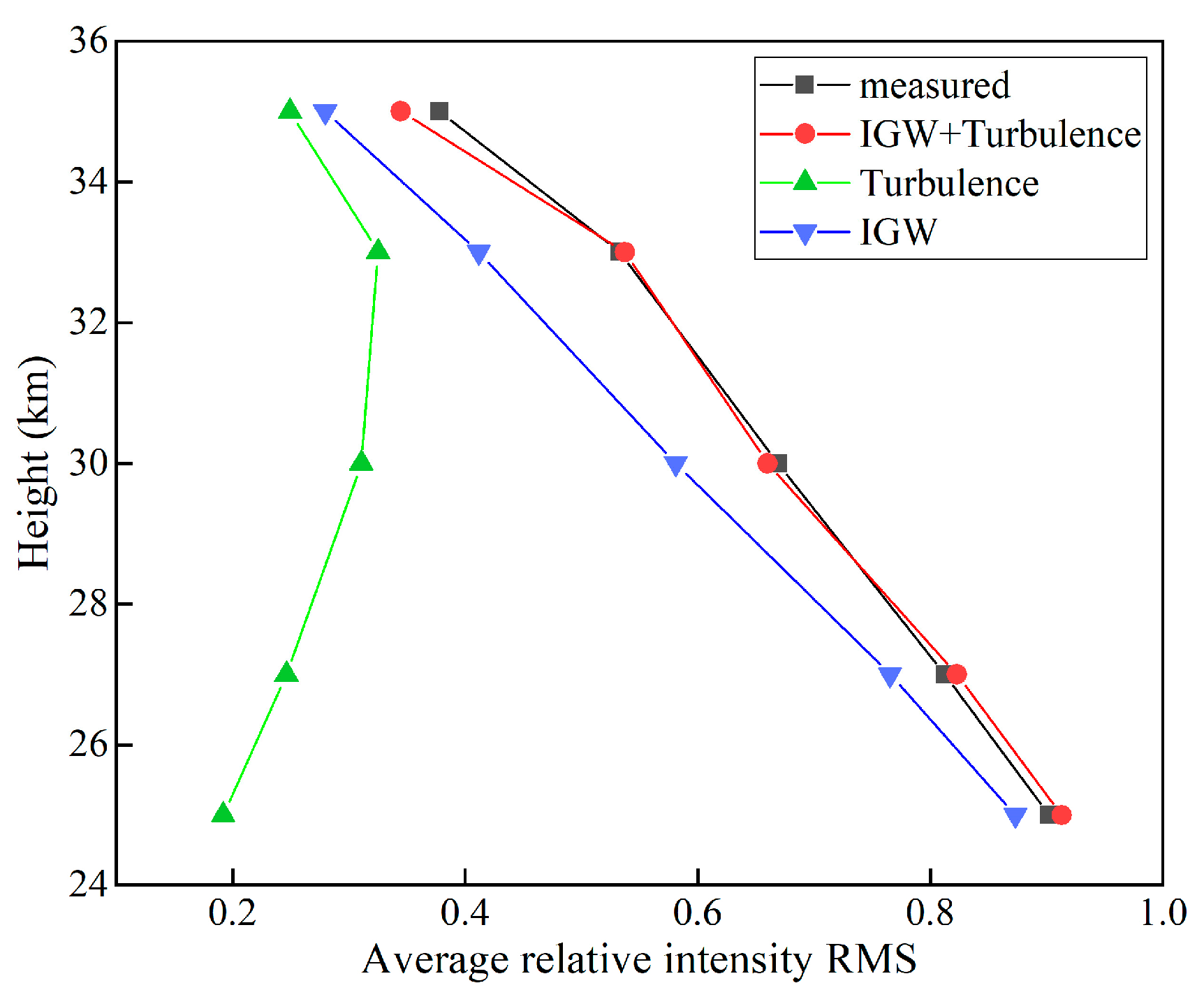 Remotesensing 16 01519 g005
