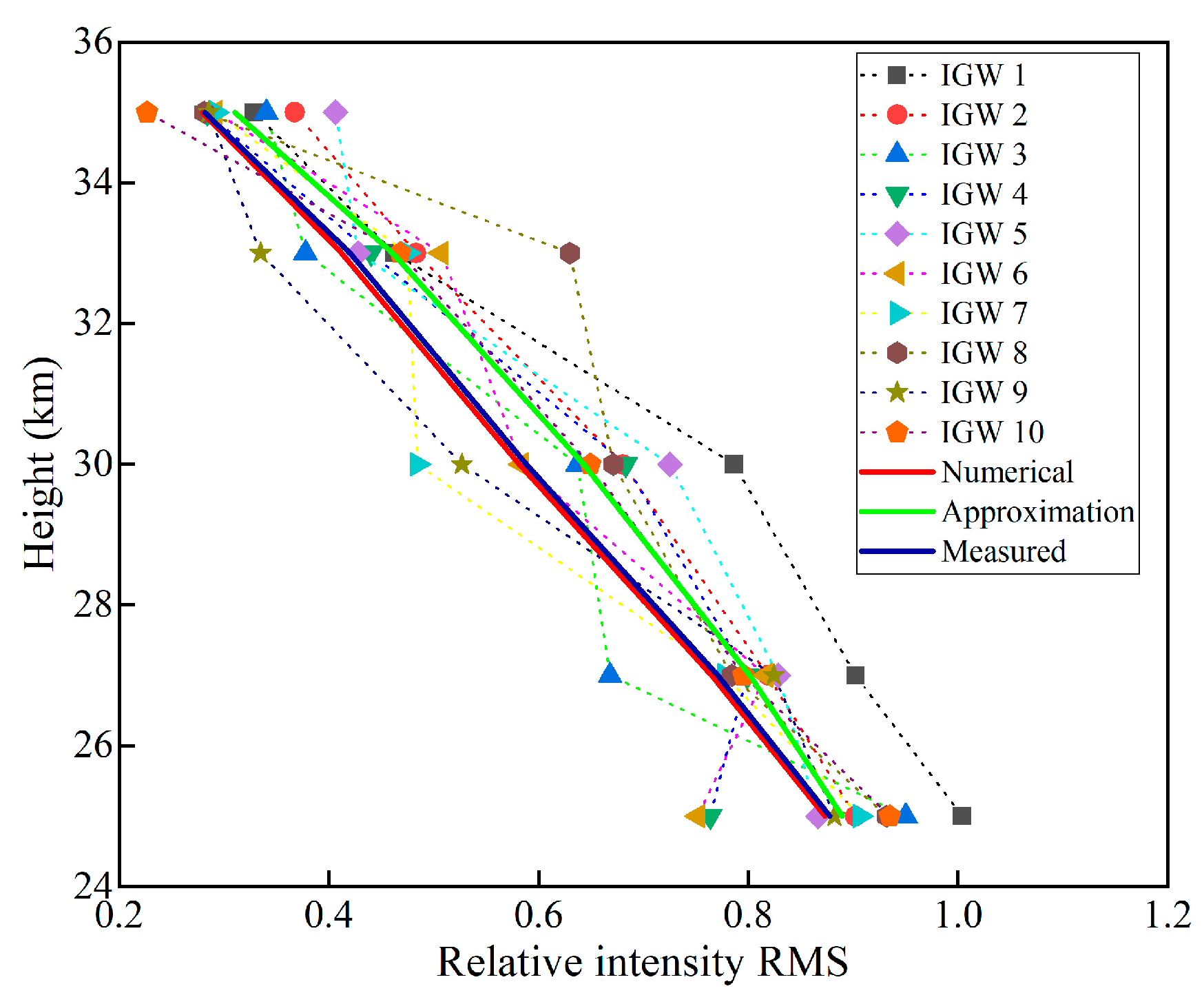 Remotesensing 16 01519 g006