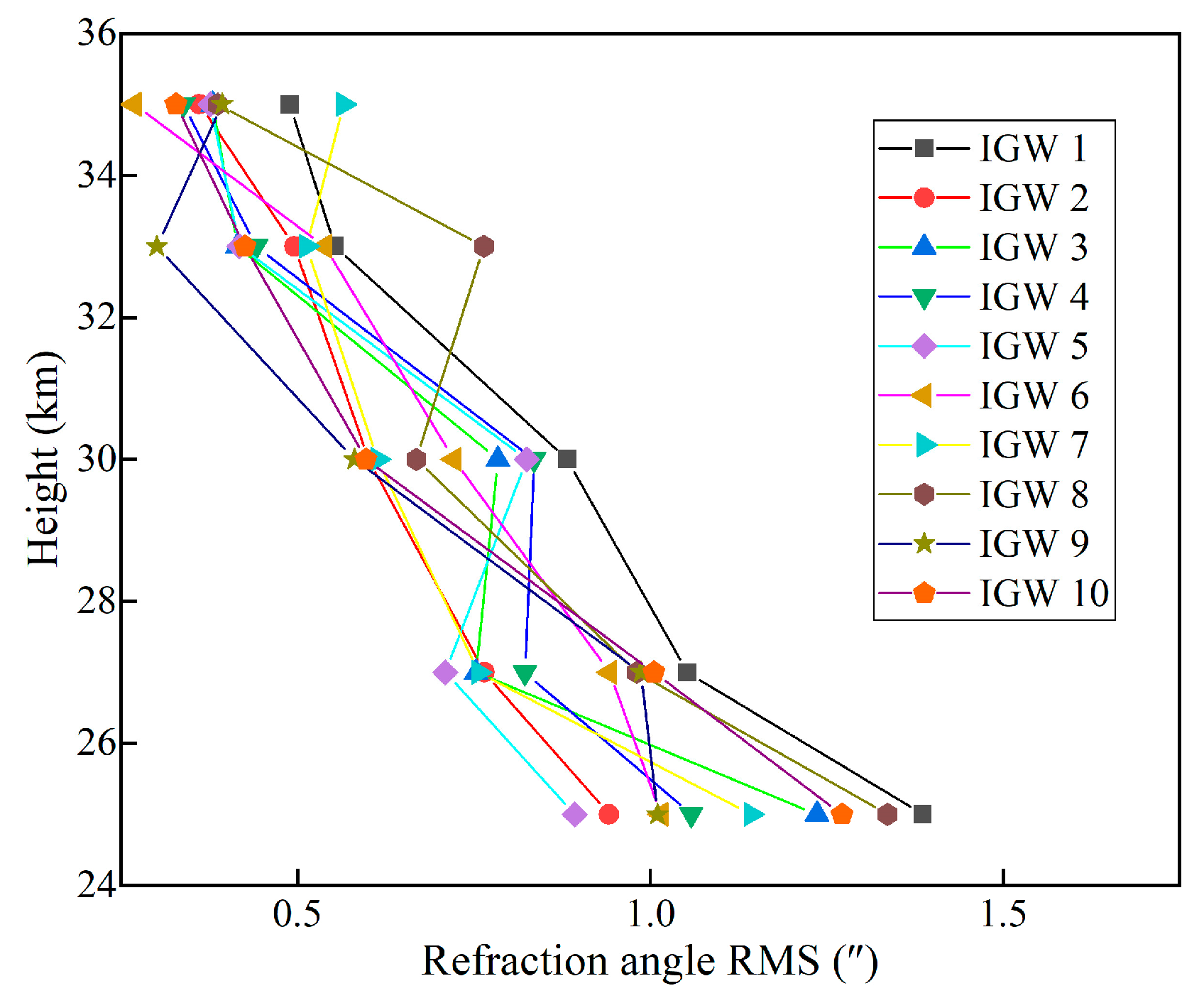 Remotesensing 16 01519 g009