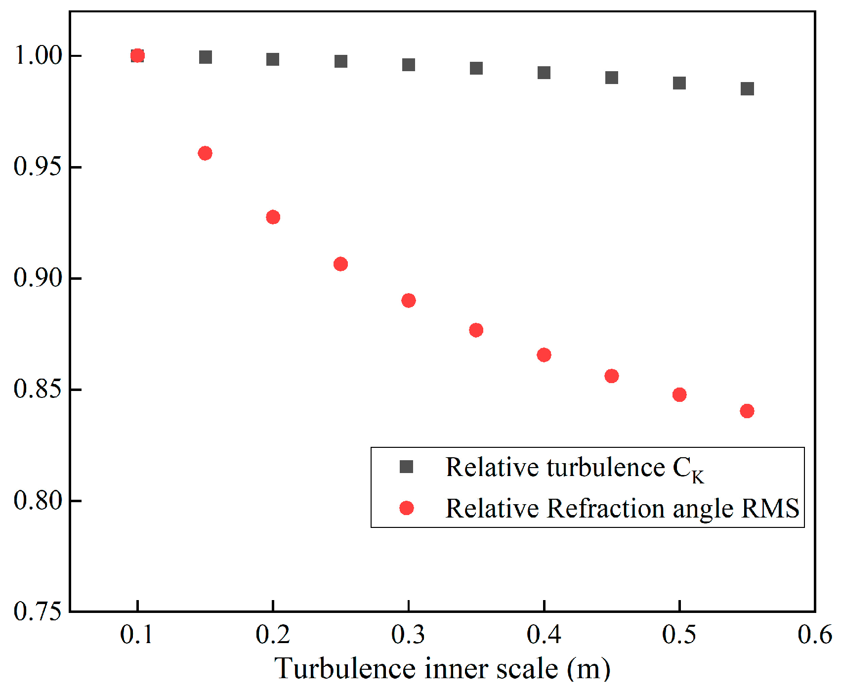 Remotesensing 16 01519 g011
