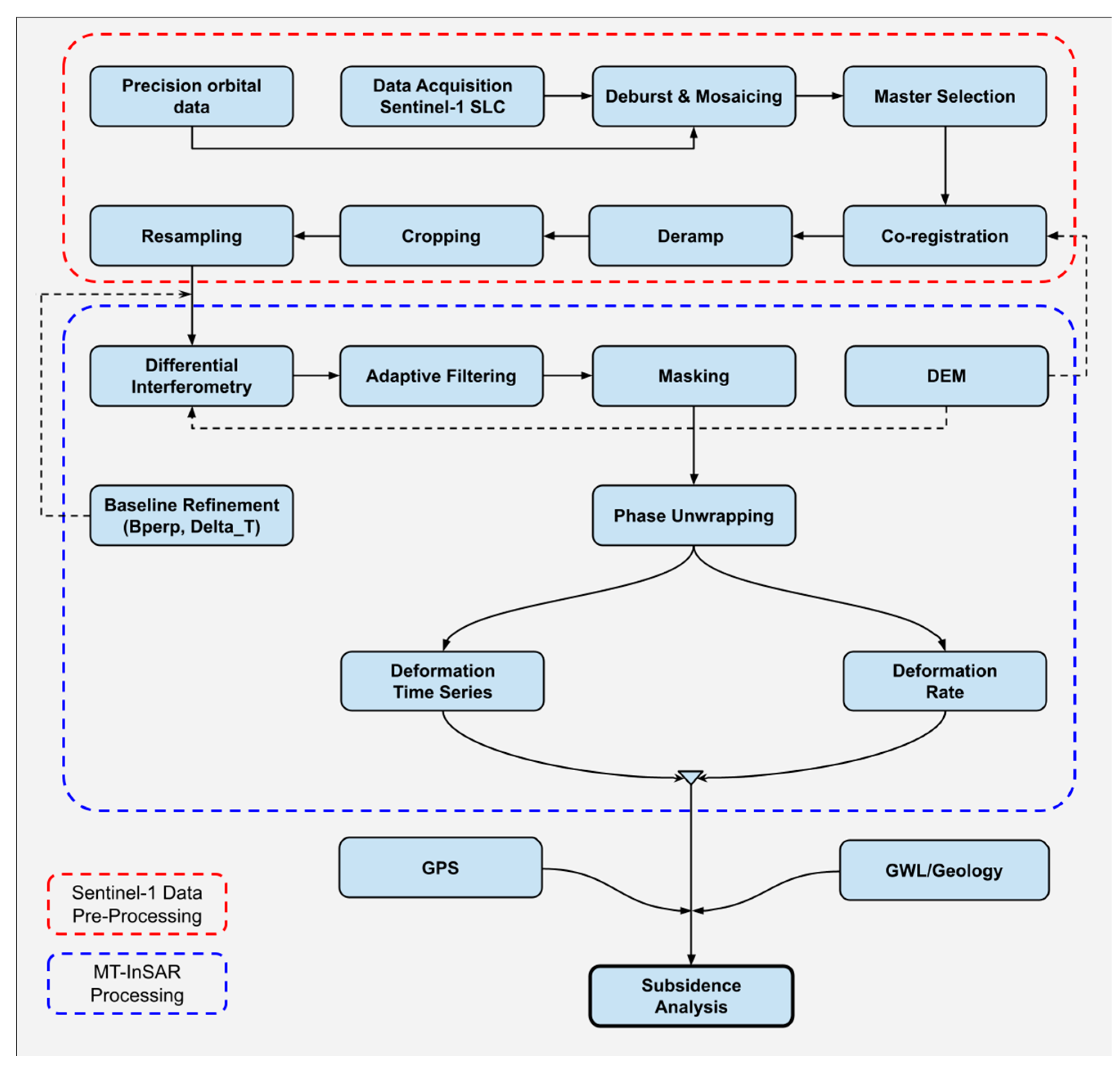 Remotesensing 16 01521 g006
