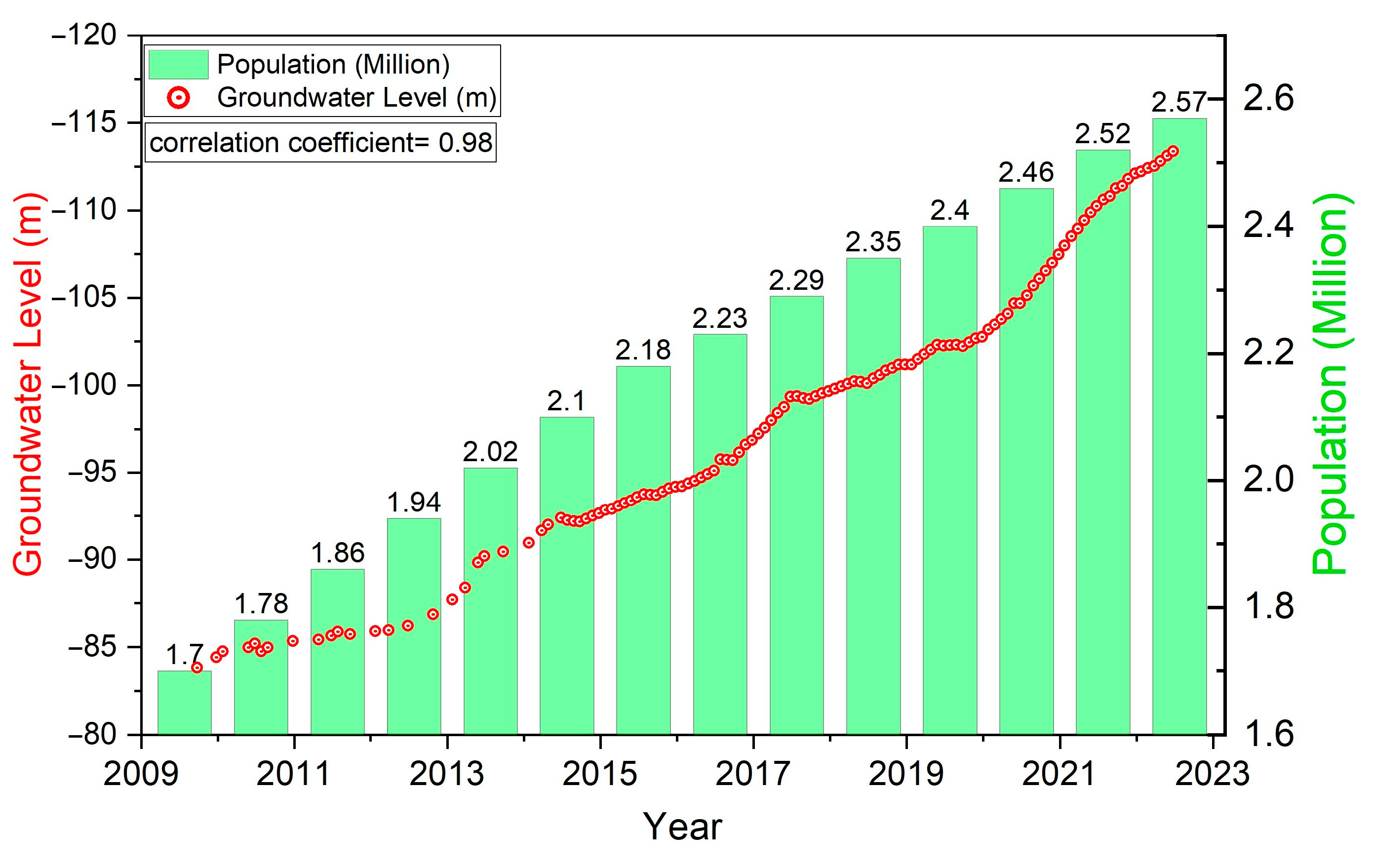 Remotesensing 16 01521 g016