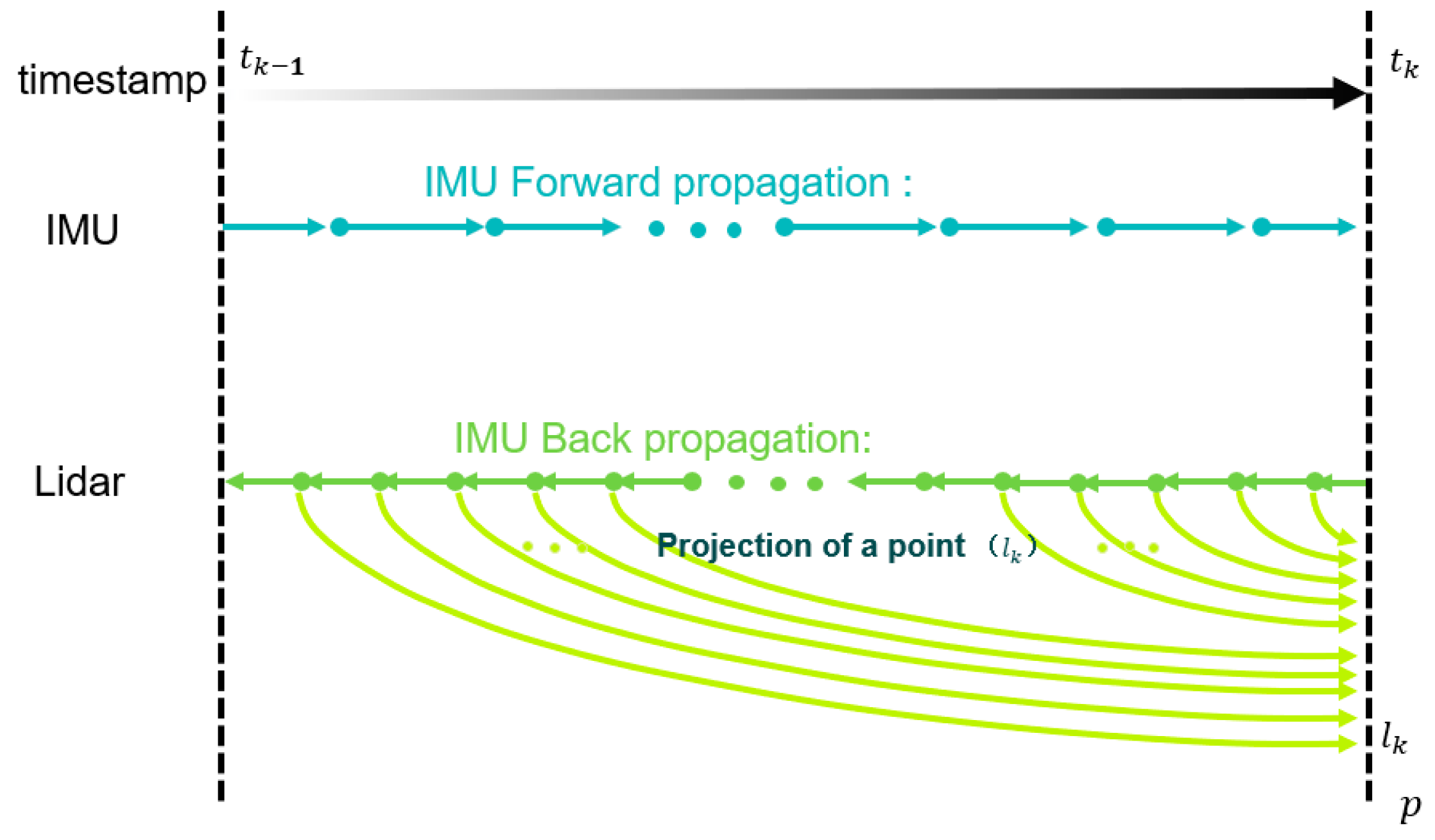 Remotesensing 16 01524 g003