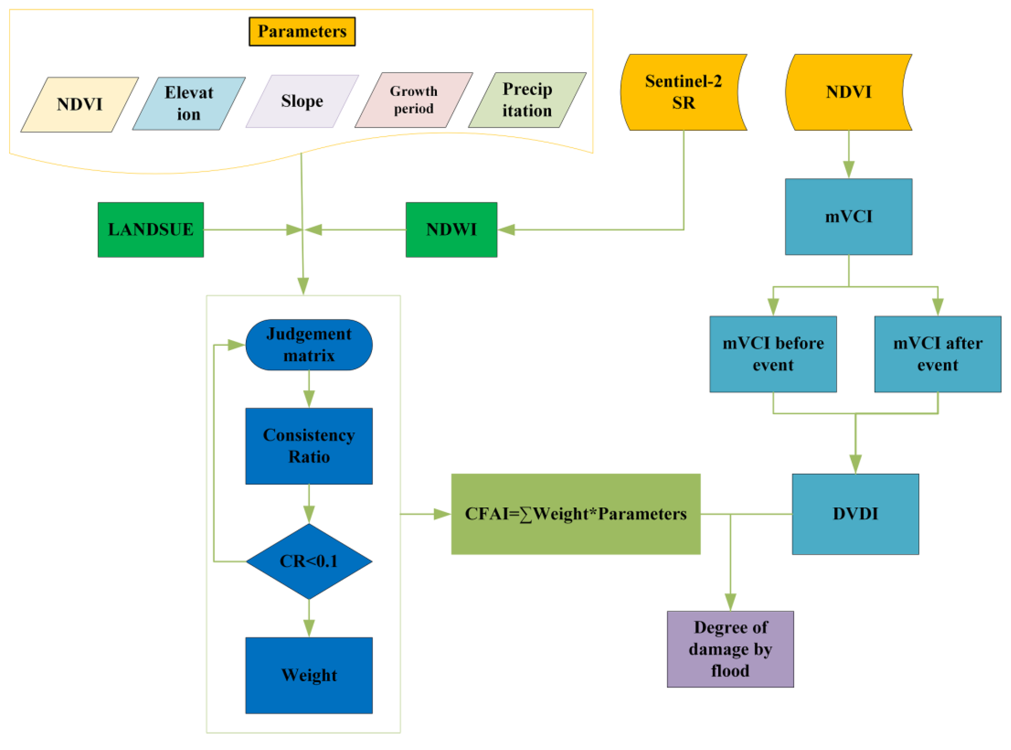 Remotesensing 16 01527 g001