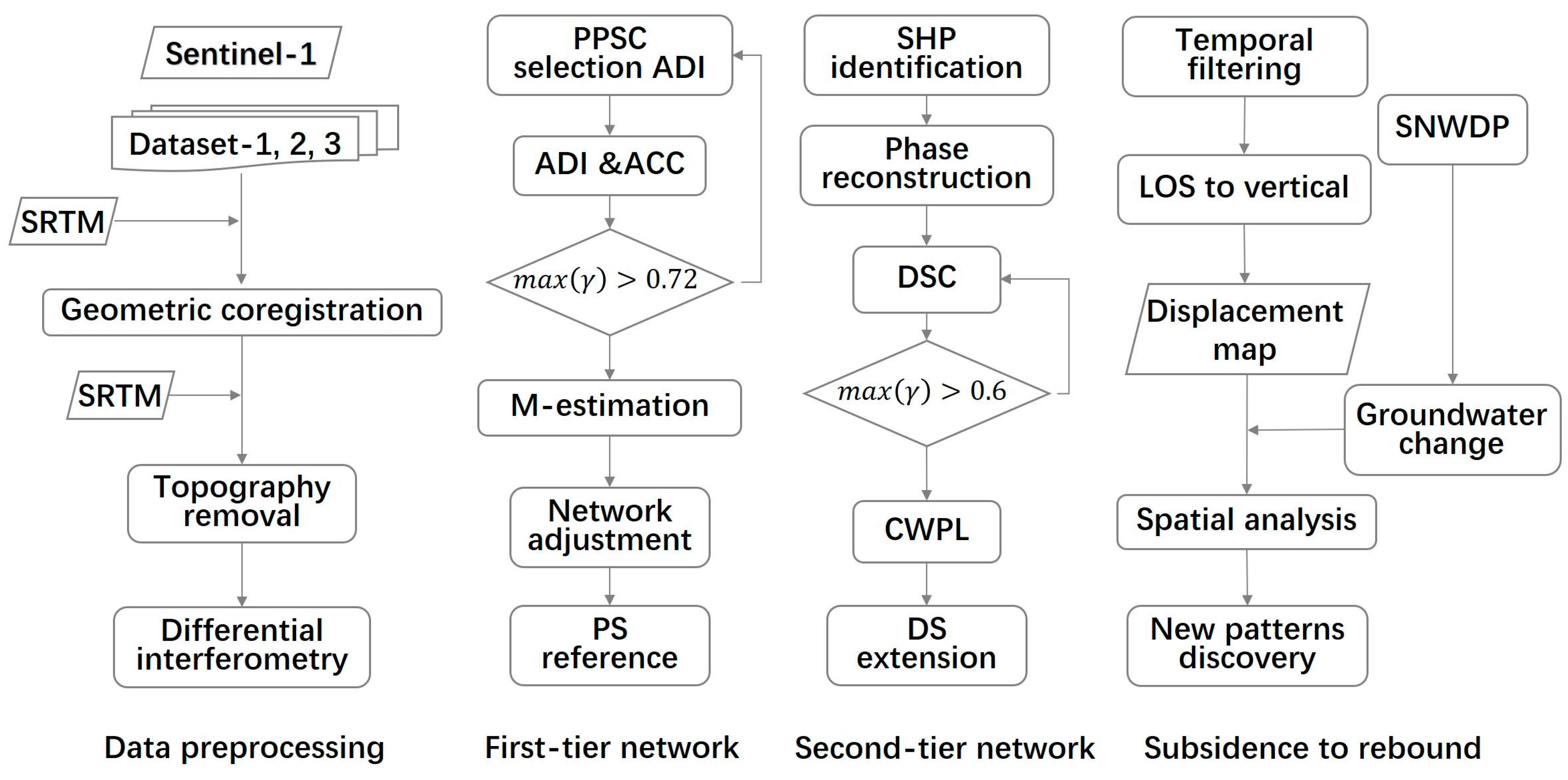 Remotesensing 16 01528 g004