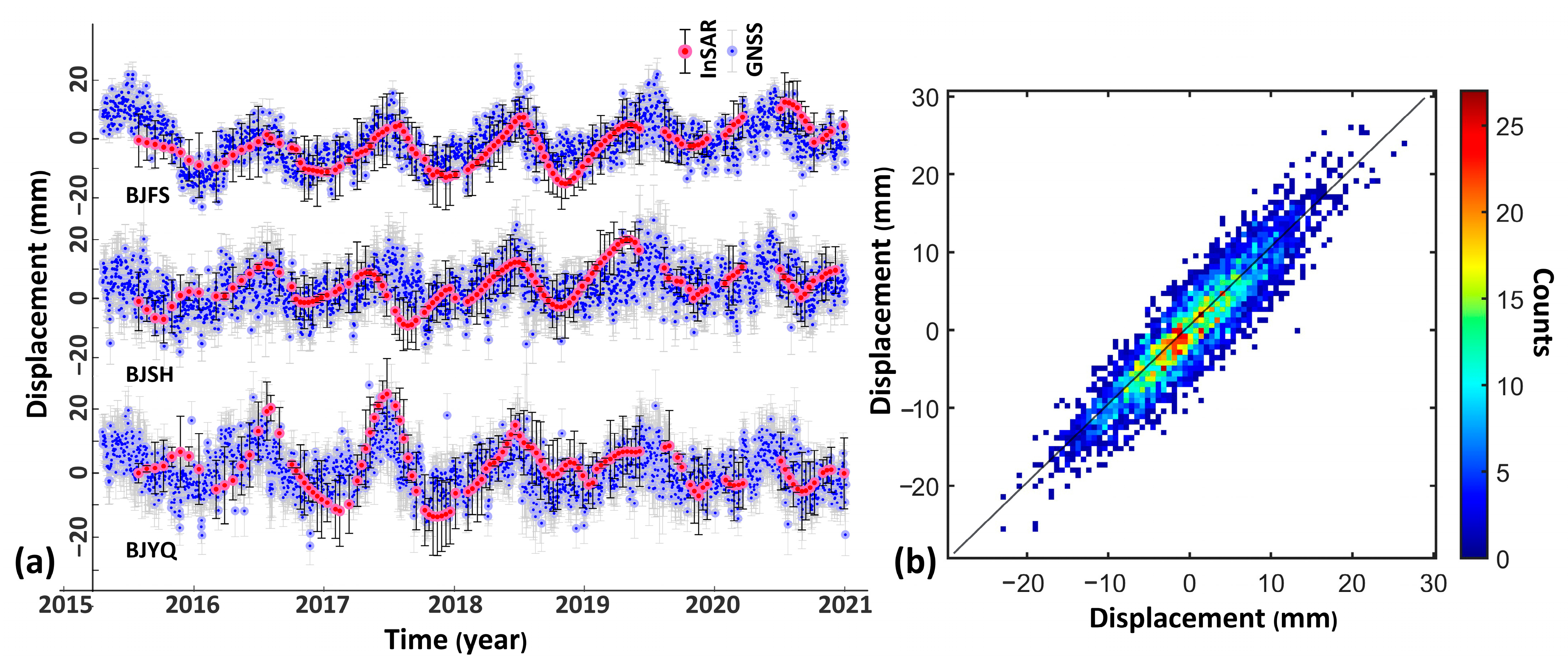 Remotesensing 16 01528 g006