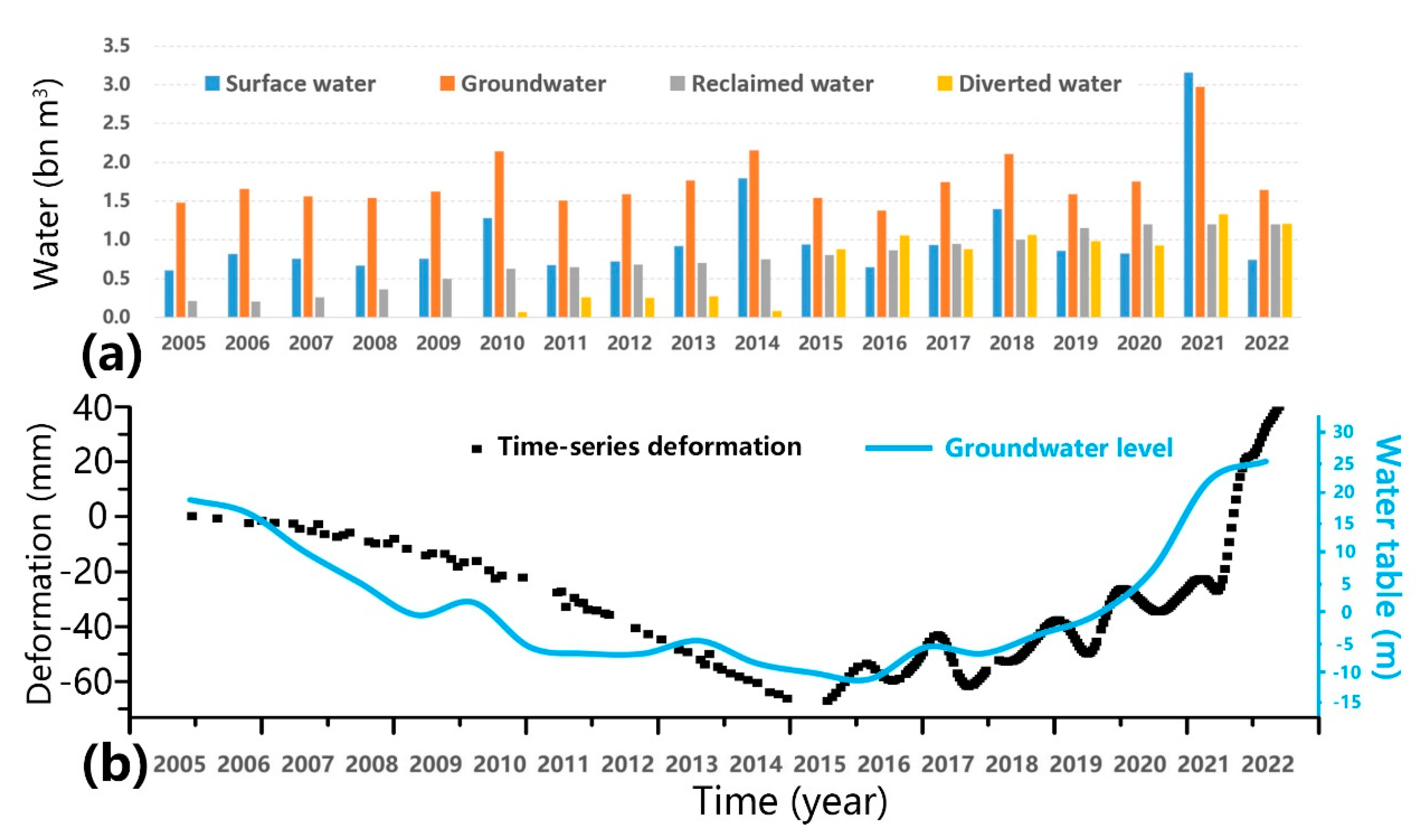 Remotesensing 16 01528 g013