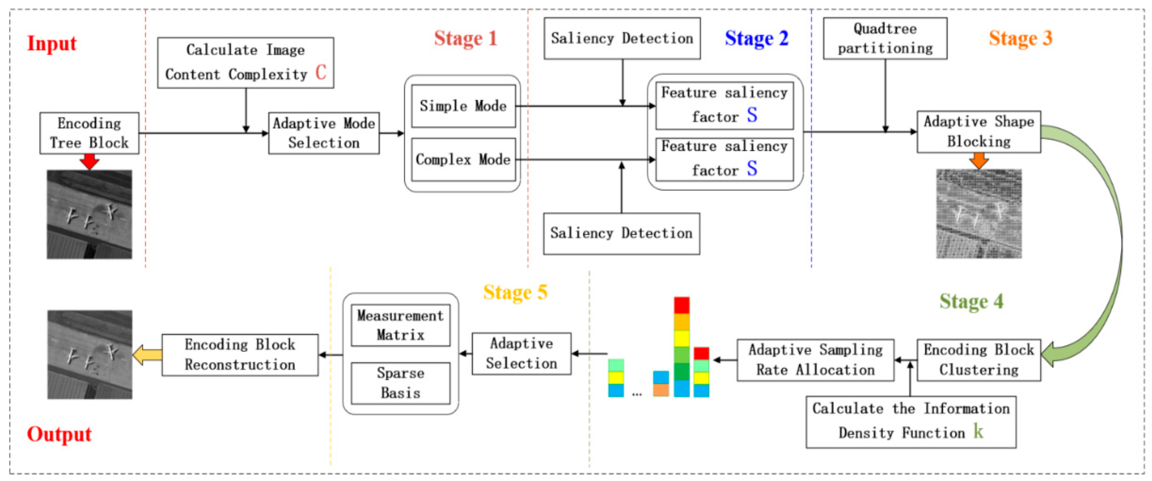 Remotesensing 16 01529 g001