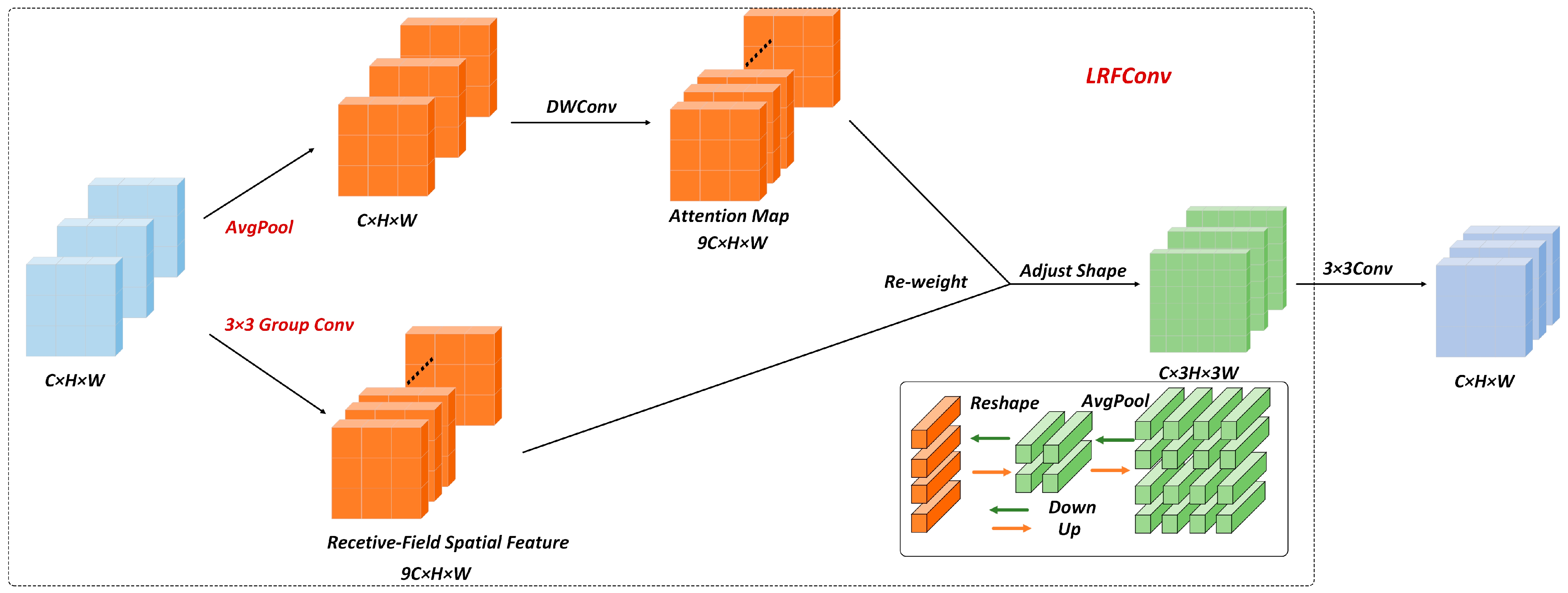 Remotesensing 16 01533 g005