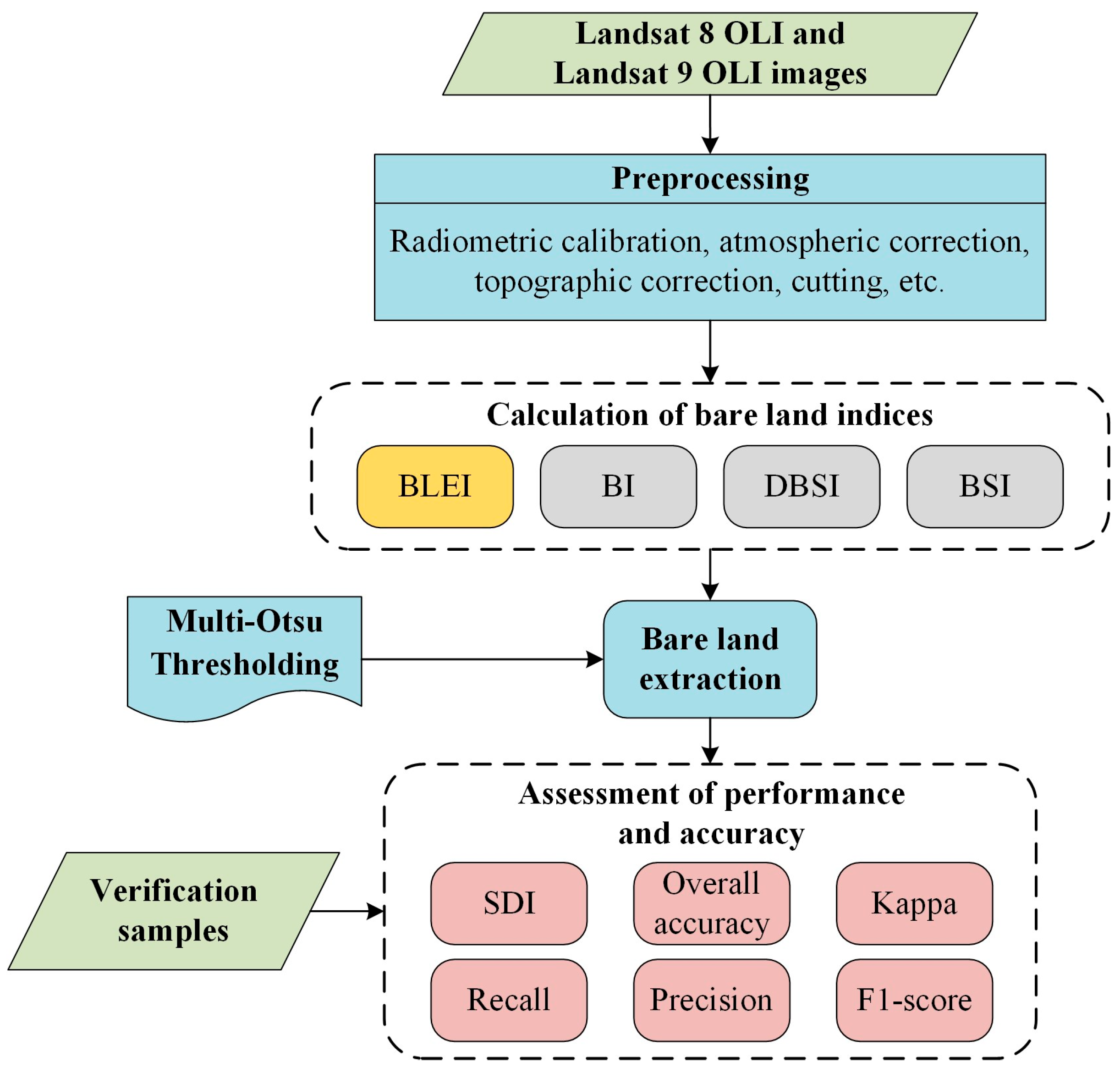 Remotesensing 16 01534 g002