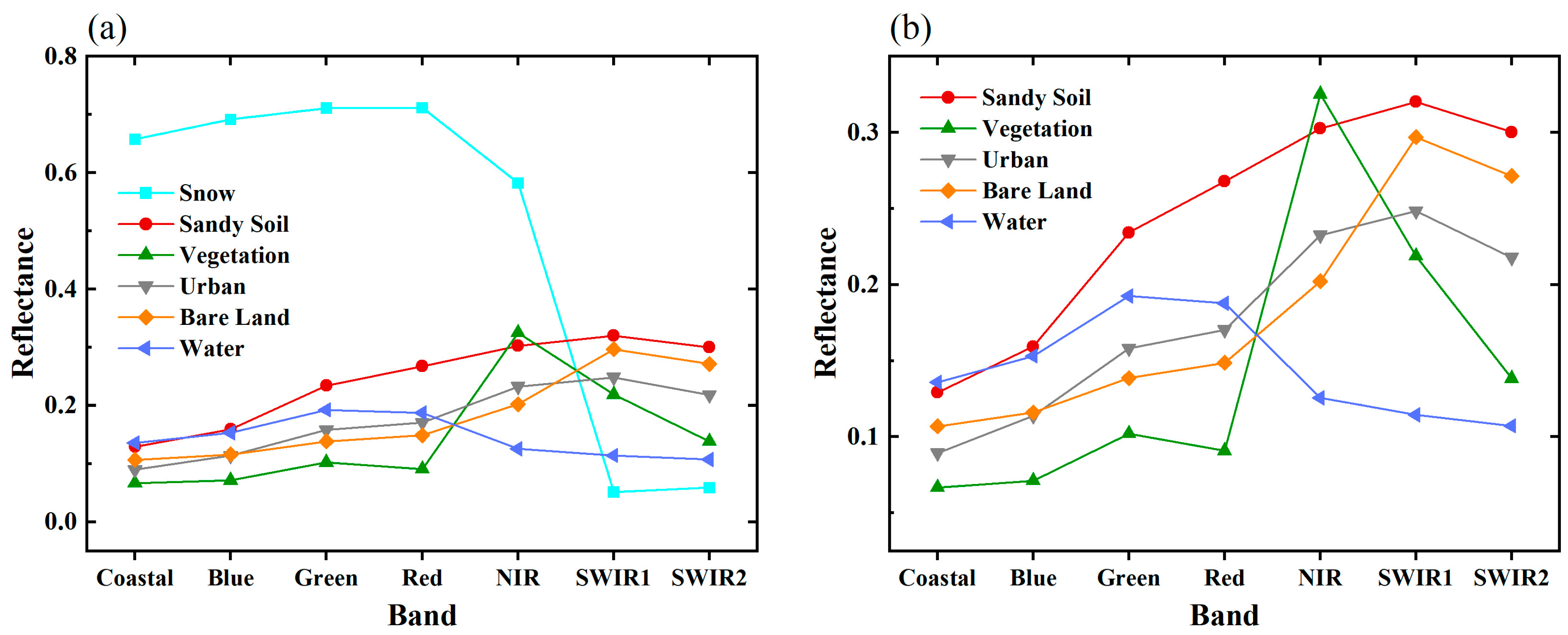 Remotesensing 16 01534 g003