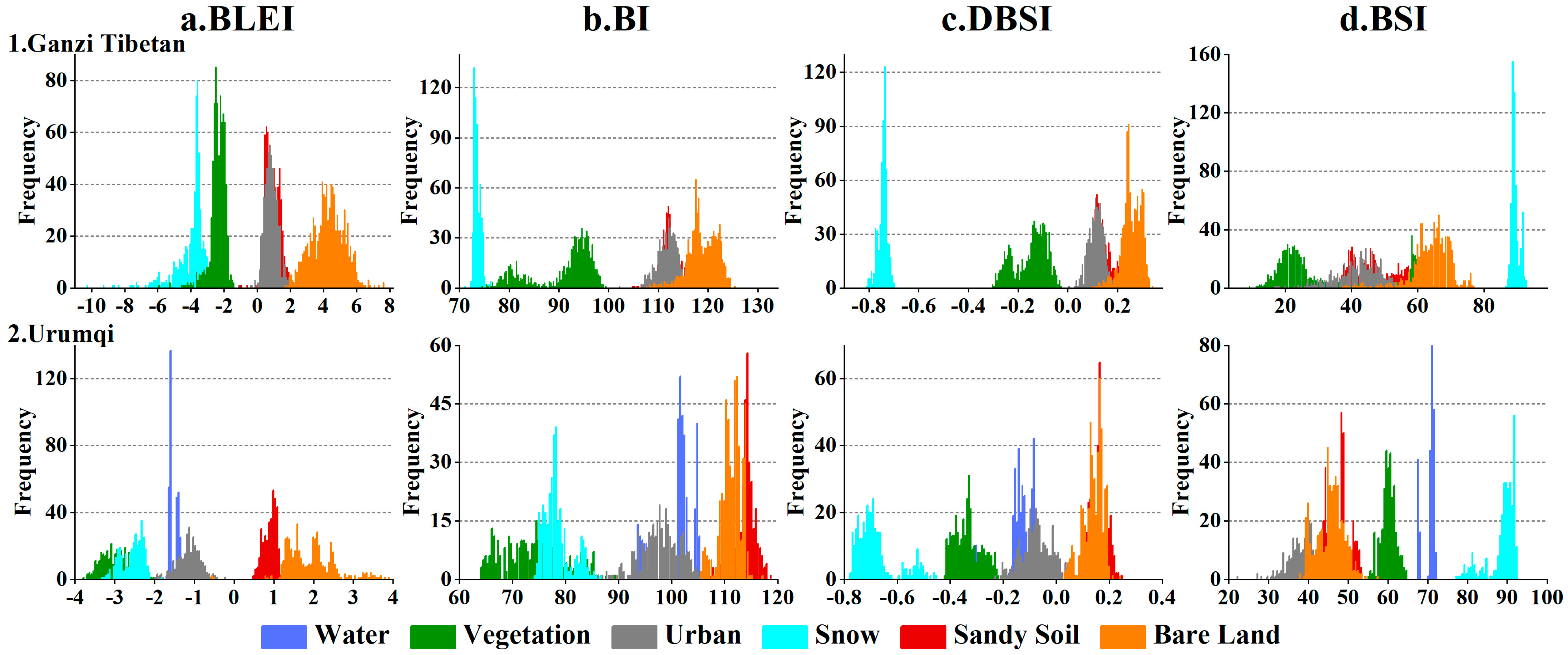 Remotesensing 16 01534 g007