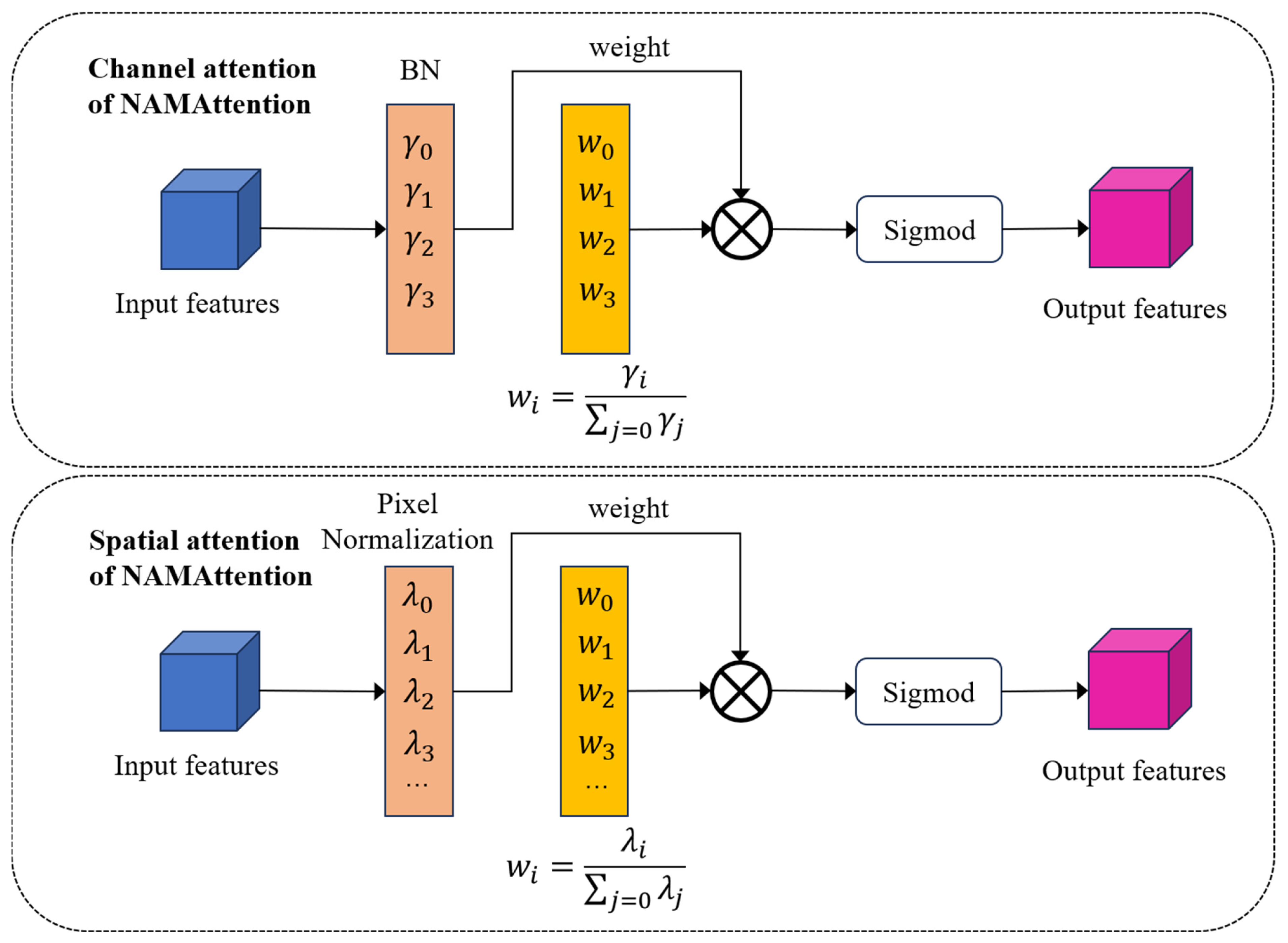 Remotesensing 16 01535 g002