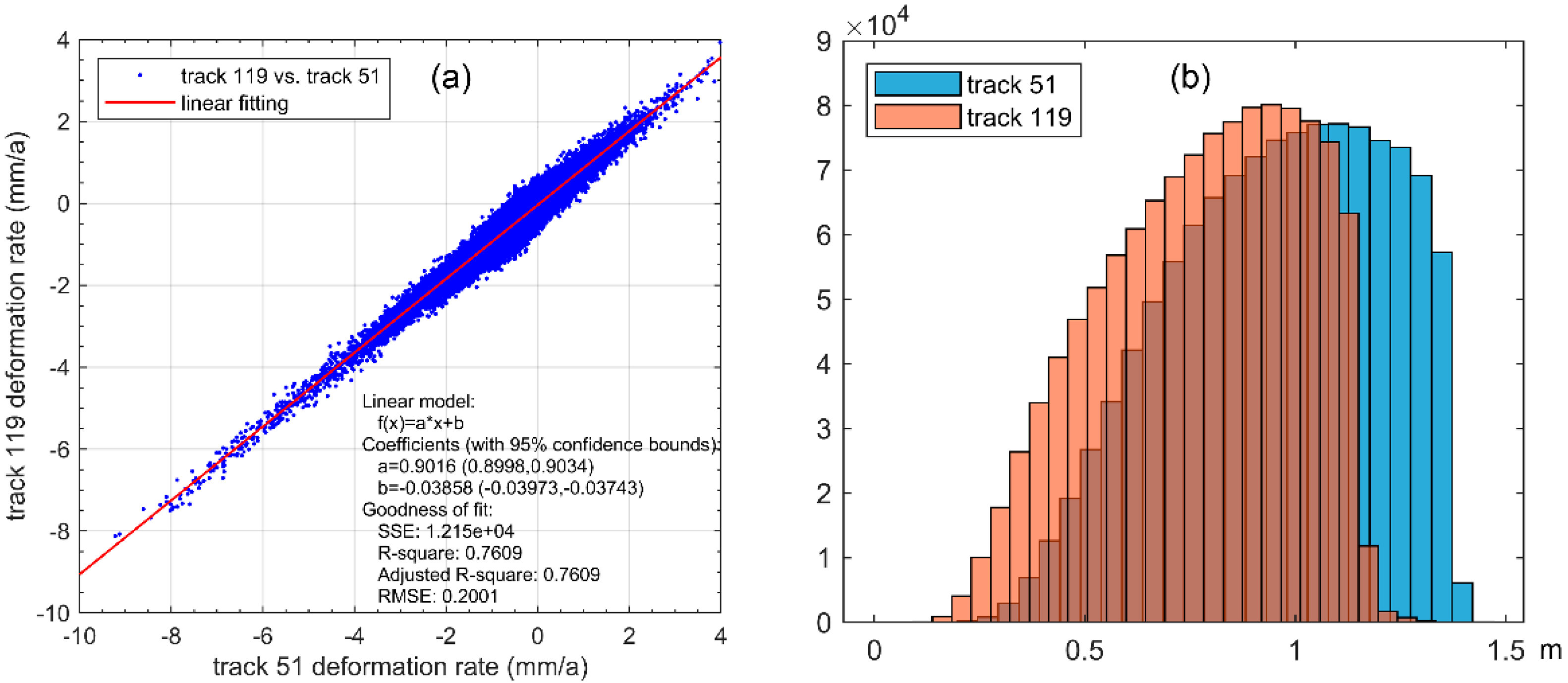 Remotesensing 16 01543 g009