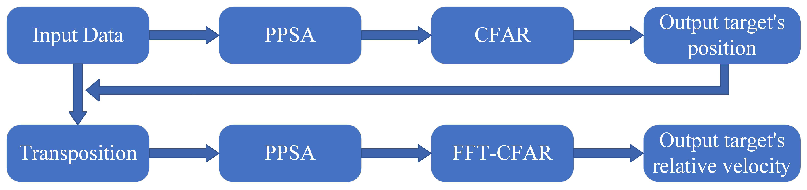 Remotesensing 16 01544 g004