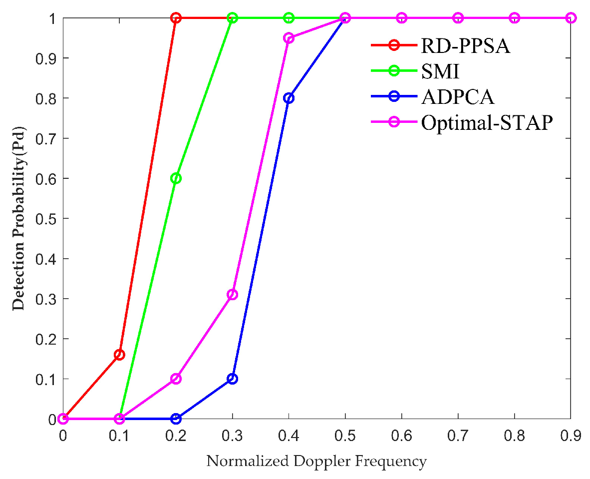 Remotesensing 16 01544 g011