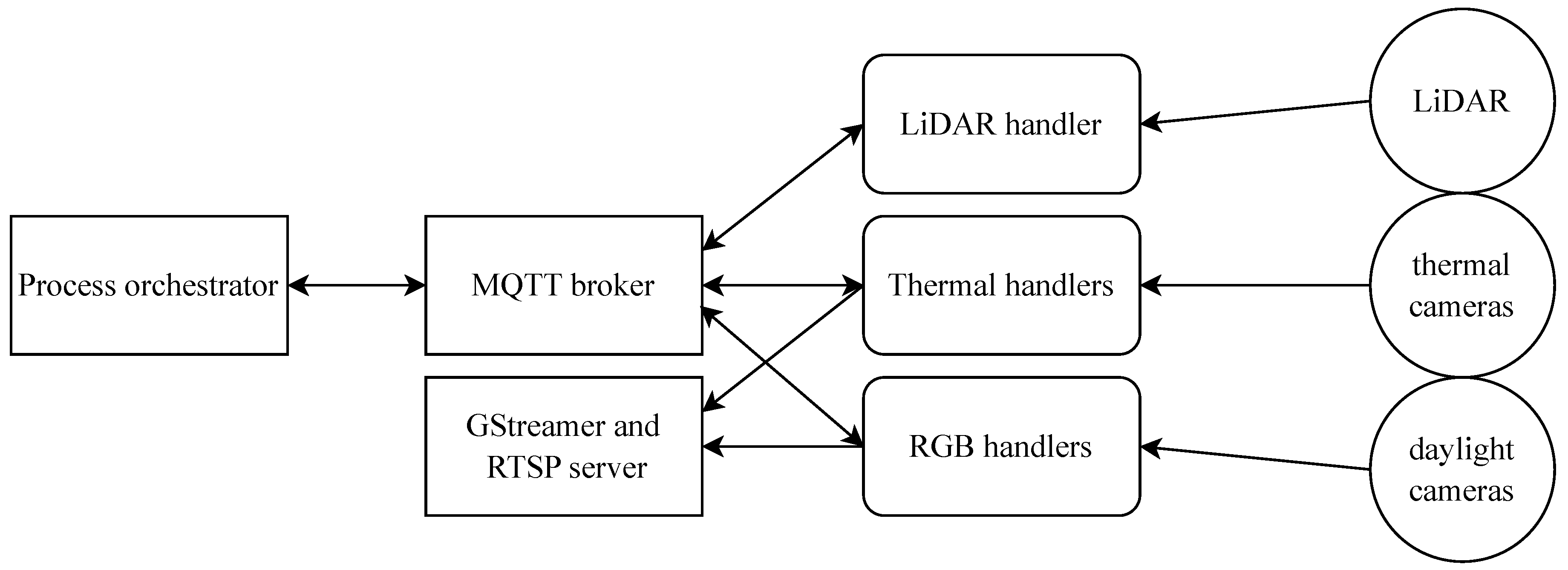 Remotesensing 16 01545 g012