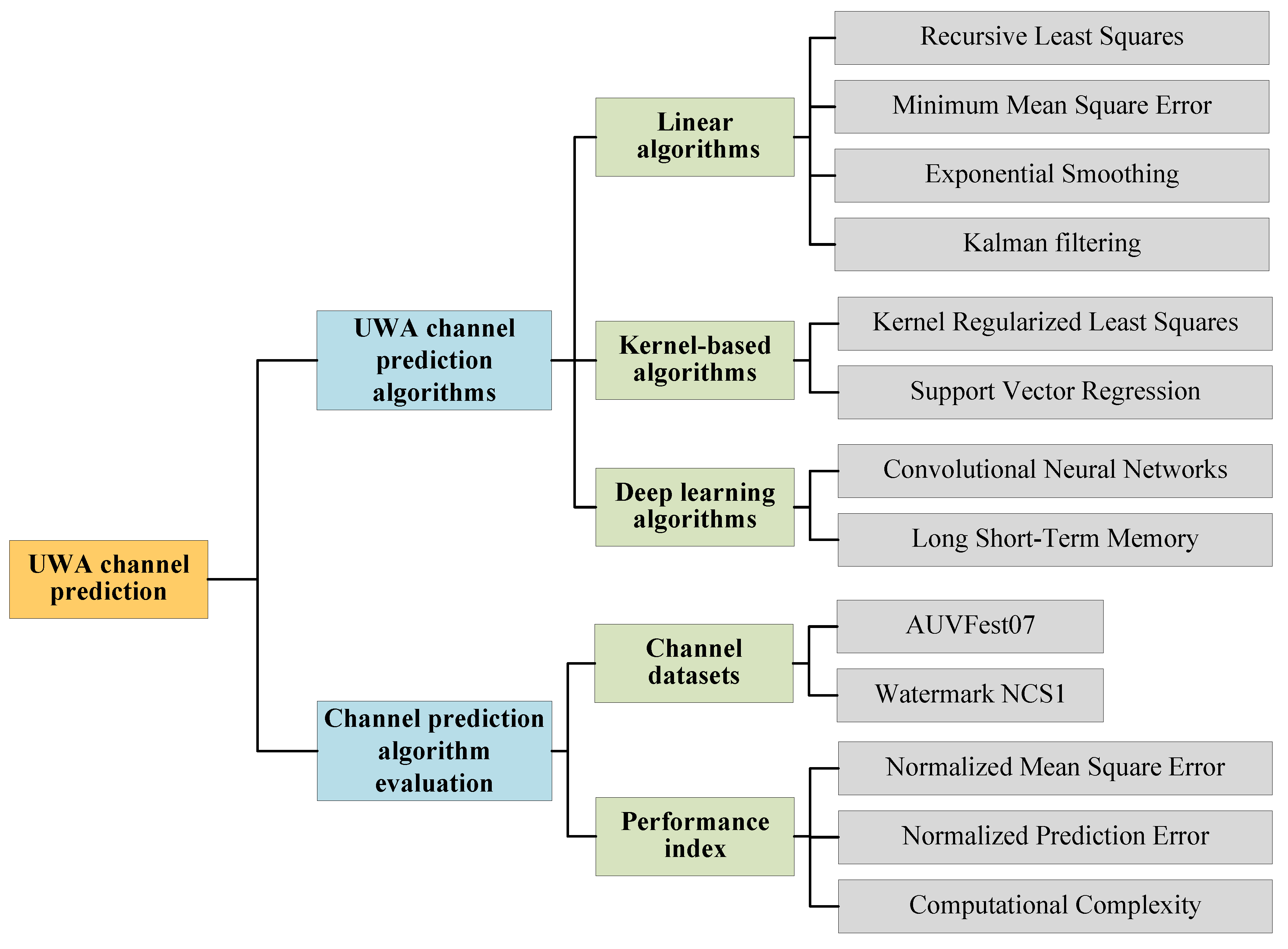 Remotesensing 16 01546 g001