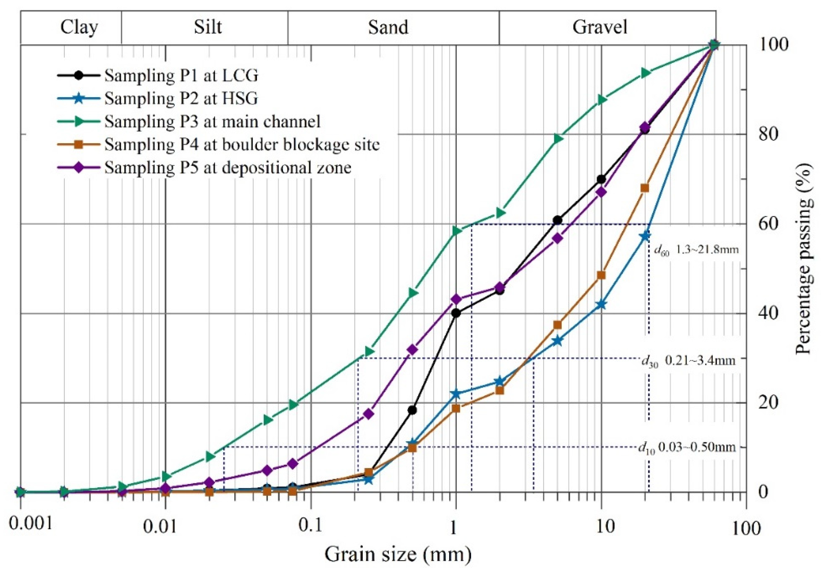 Remotesensing 16 01547 g004