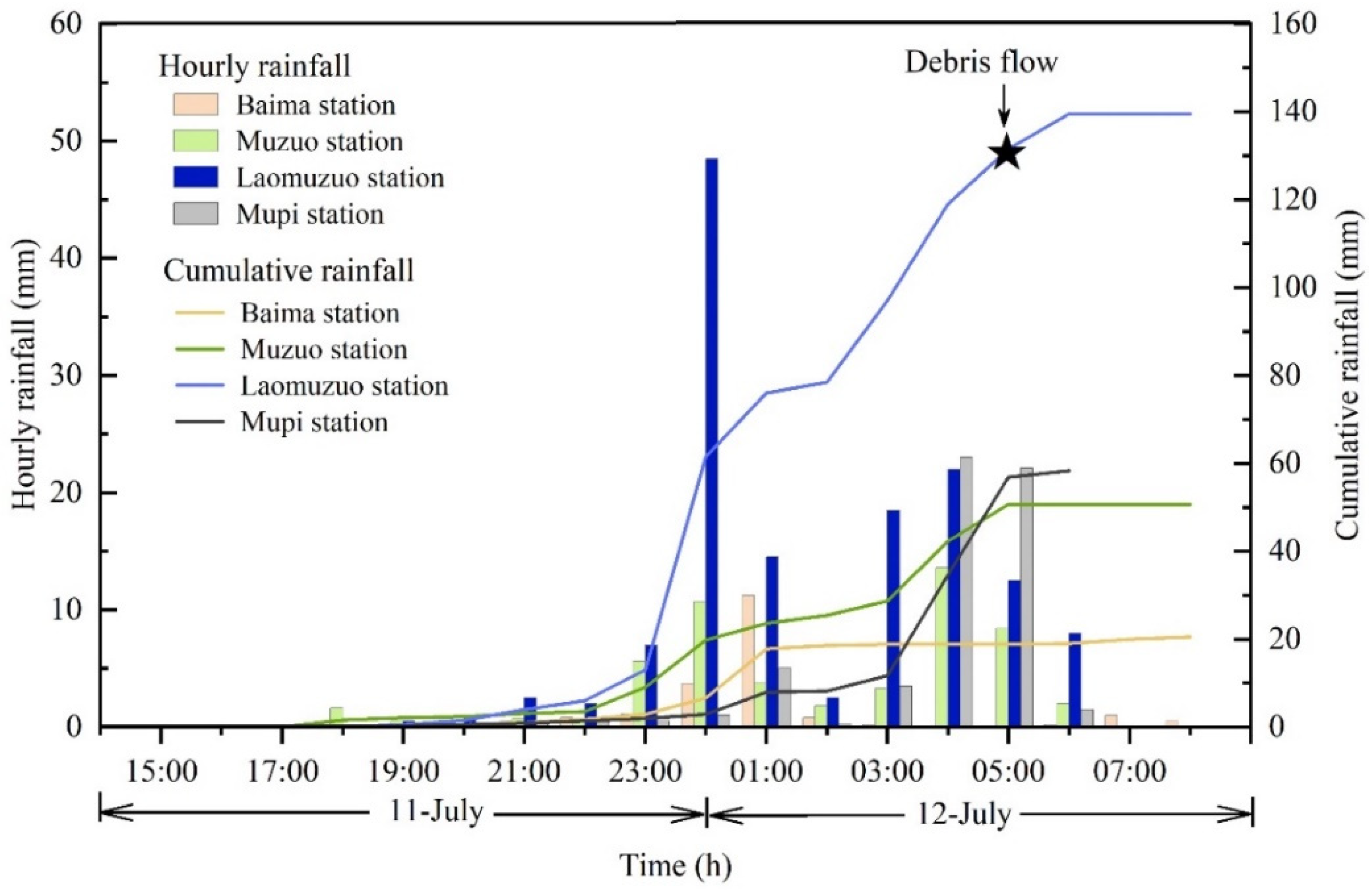Remotesensing 16 01547 g007