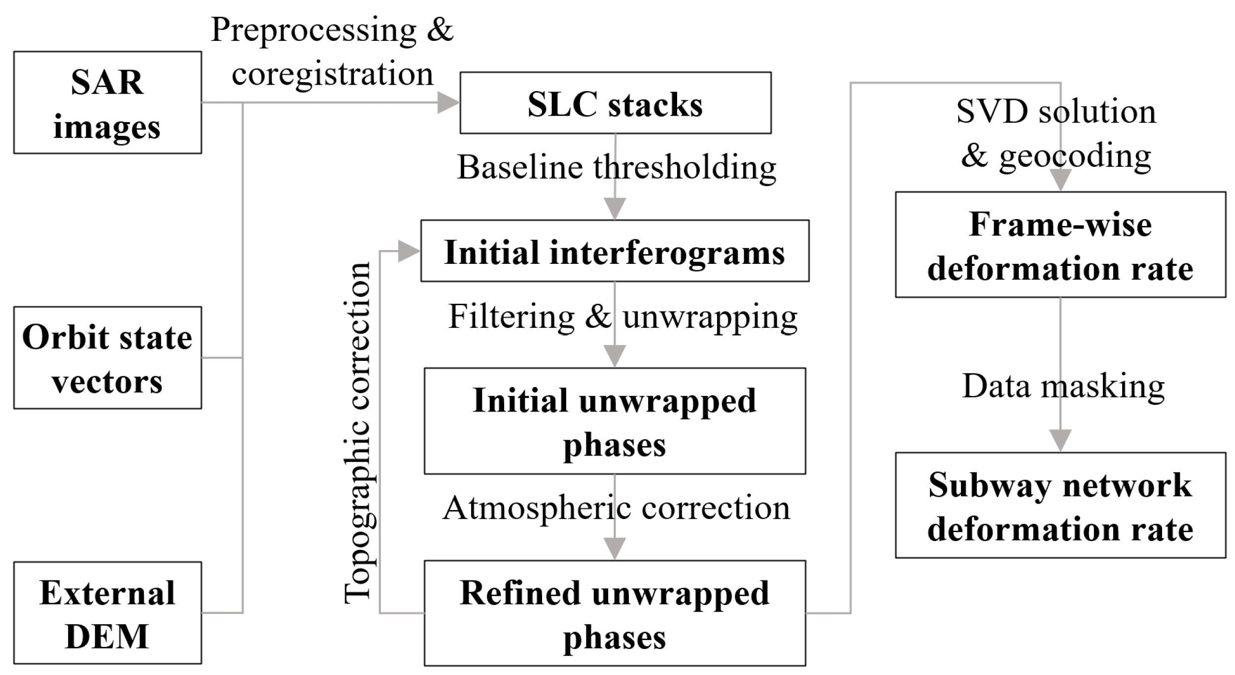 Remotesensing 16 01548 g002 Remotesensing 16 01548 g002