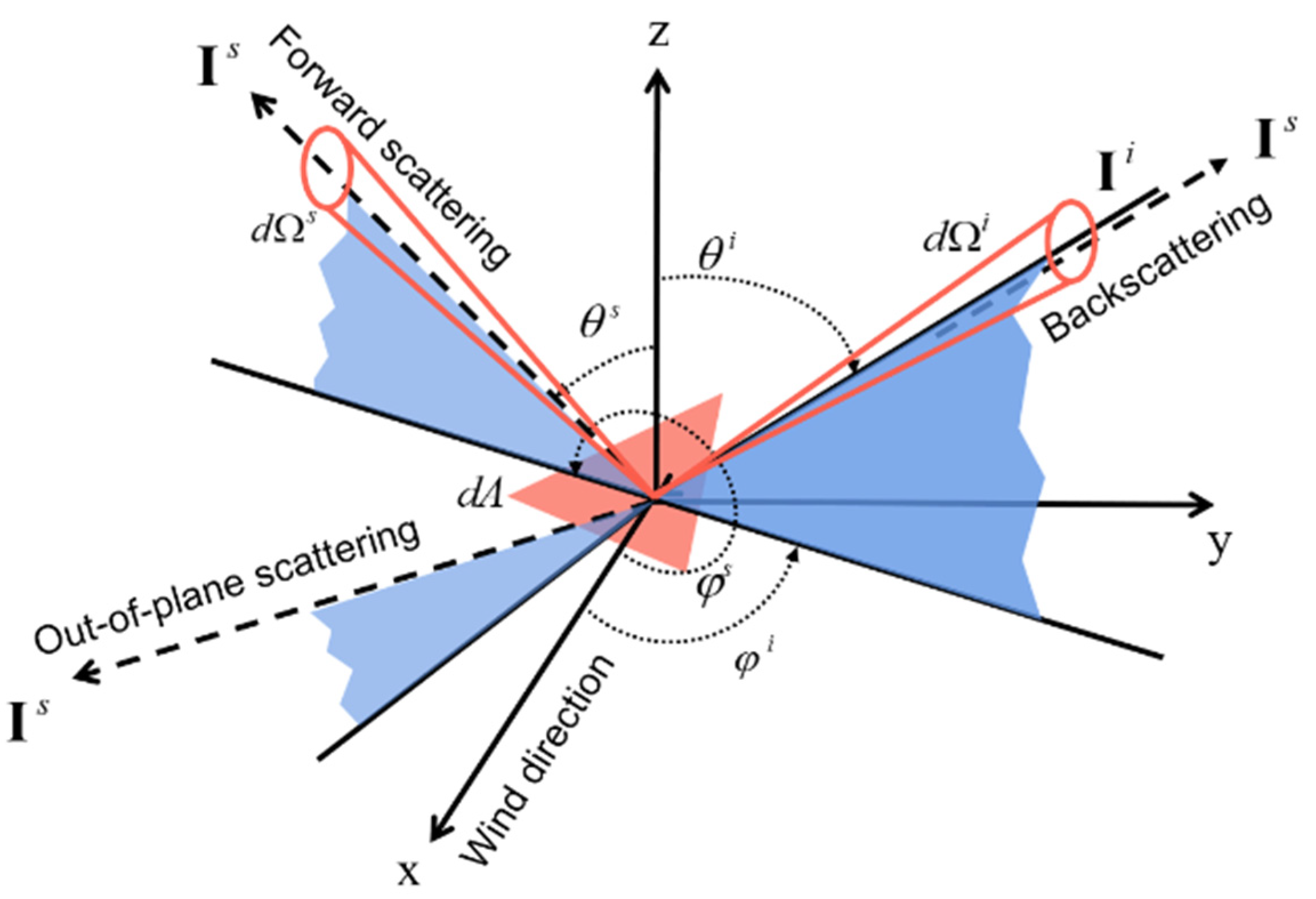 Remotesensing 16 01551 g001
