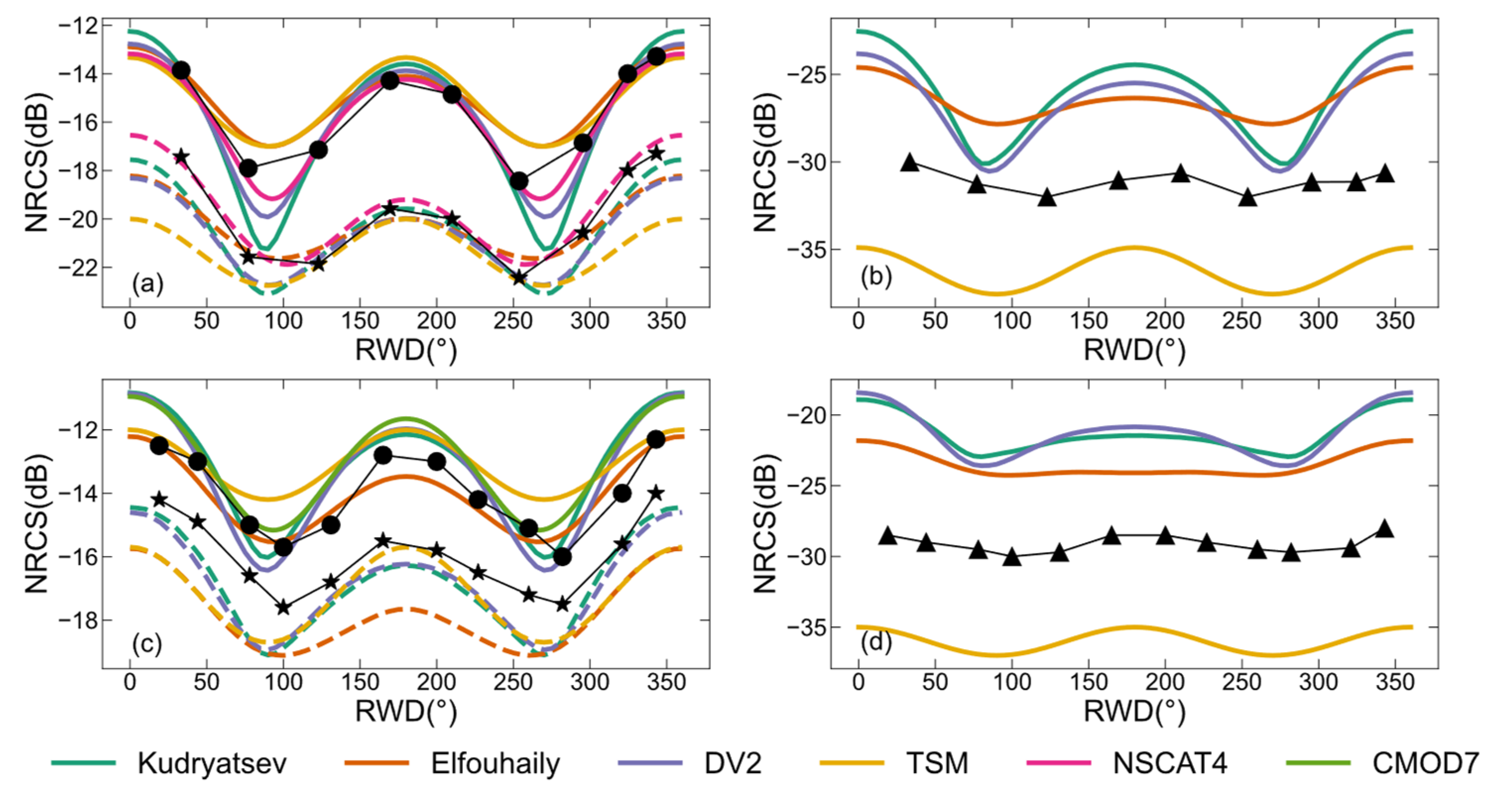Remotesensing 16 01551 g004