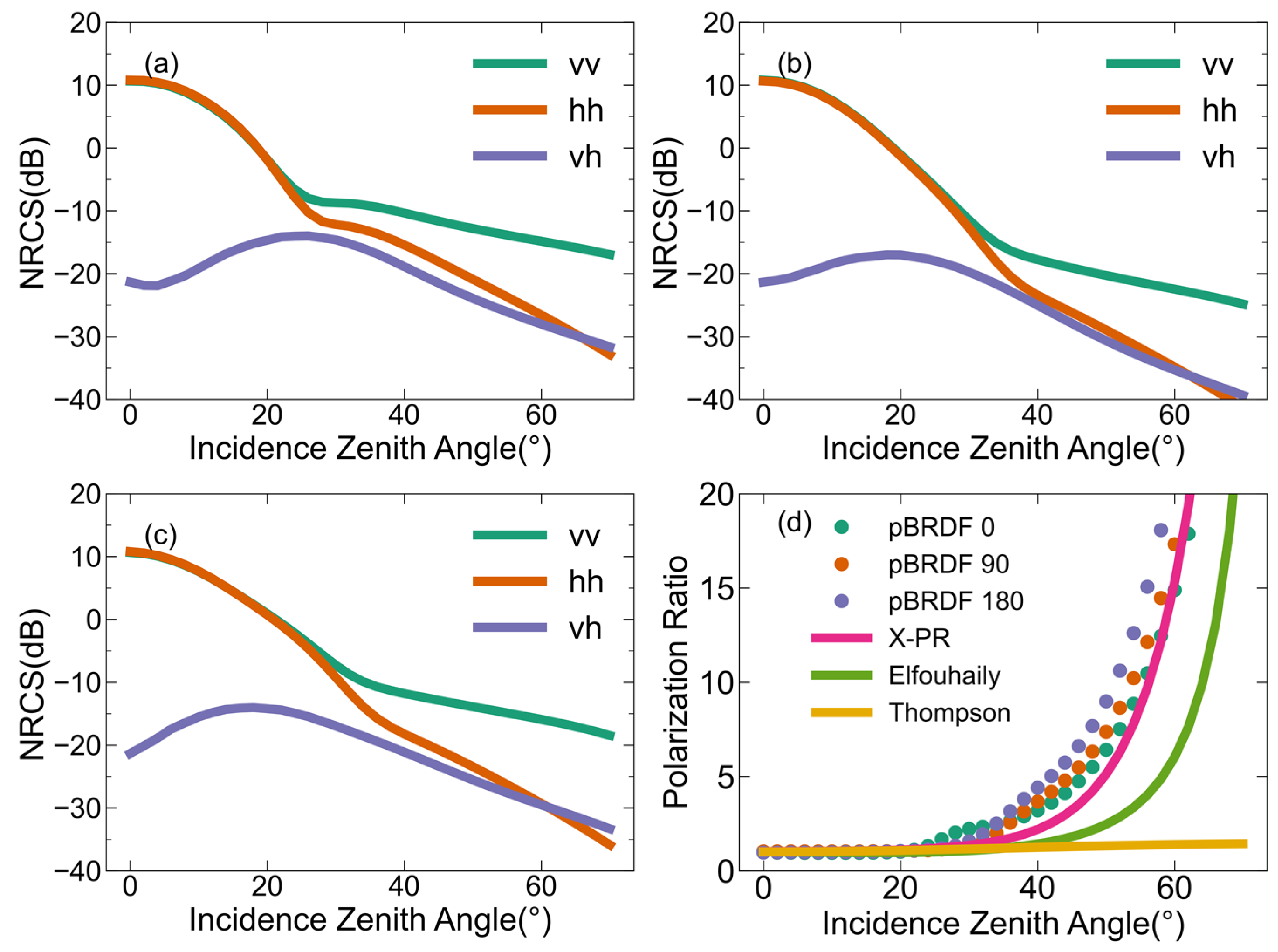 Remotesensing 16 01551 g005