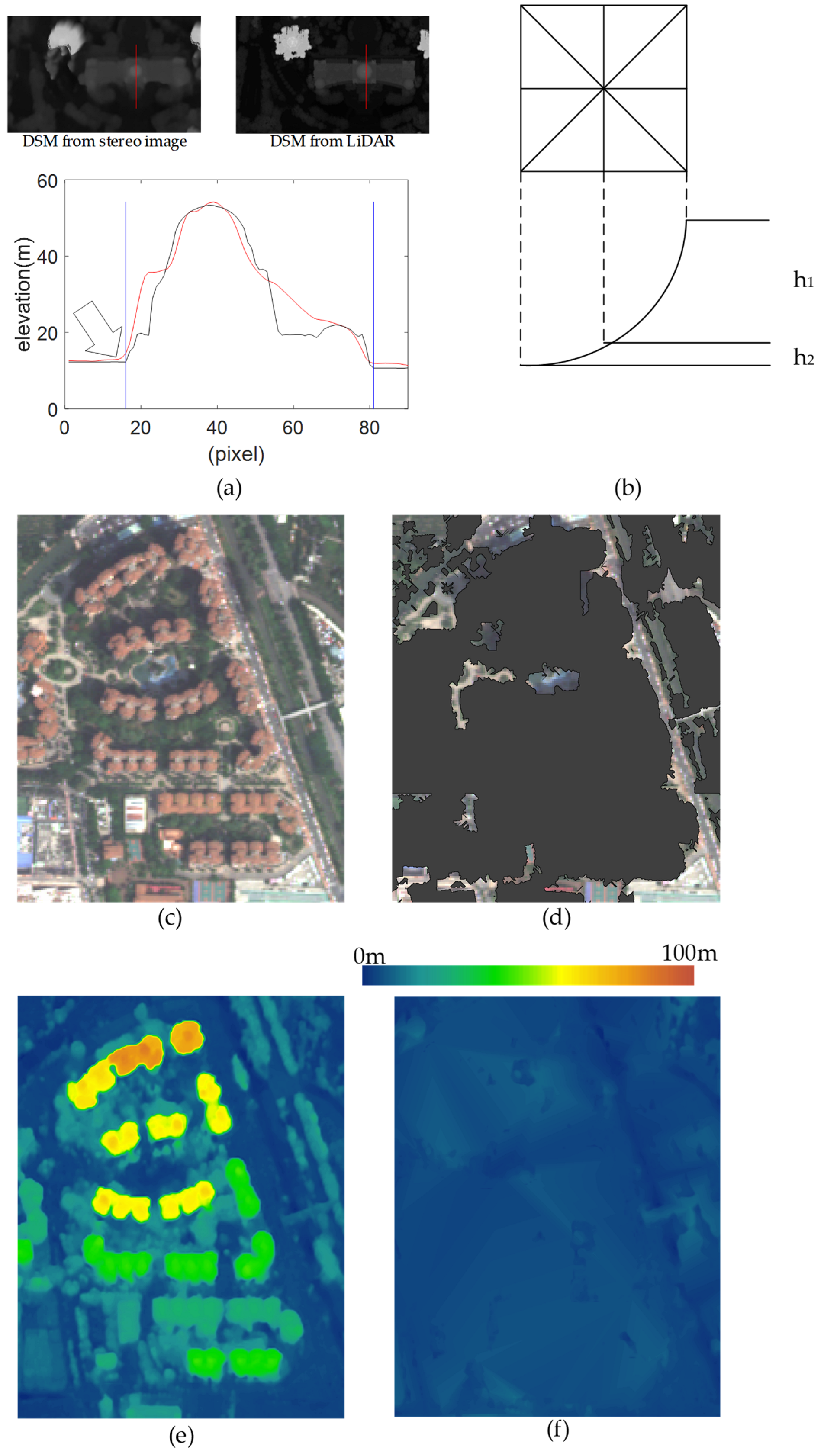 Remotesensing 16 01556 g006 Remotesensing 16 01556 g006