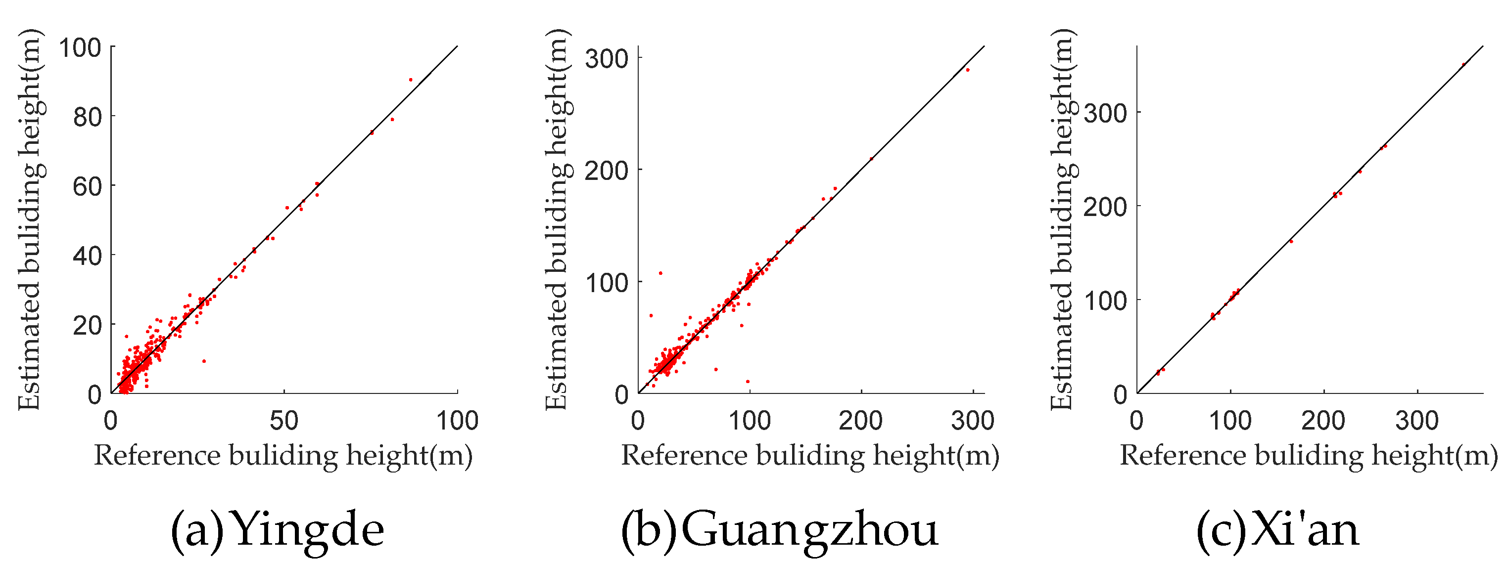 Remotesensing 16 01556 g017 Remotesensing 16 01556 g017