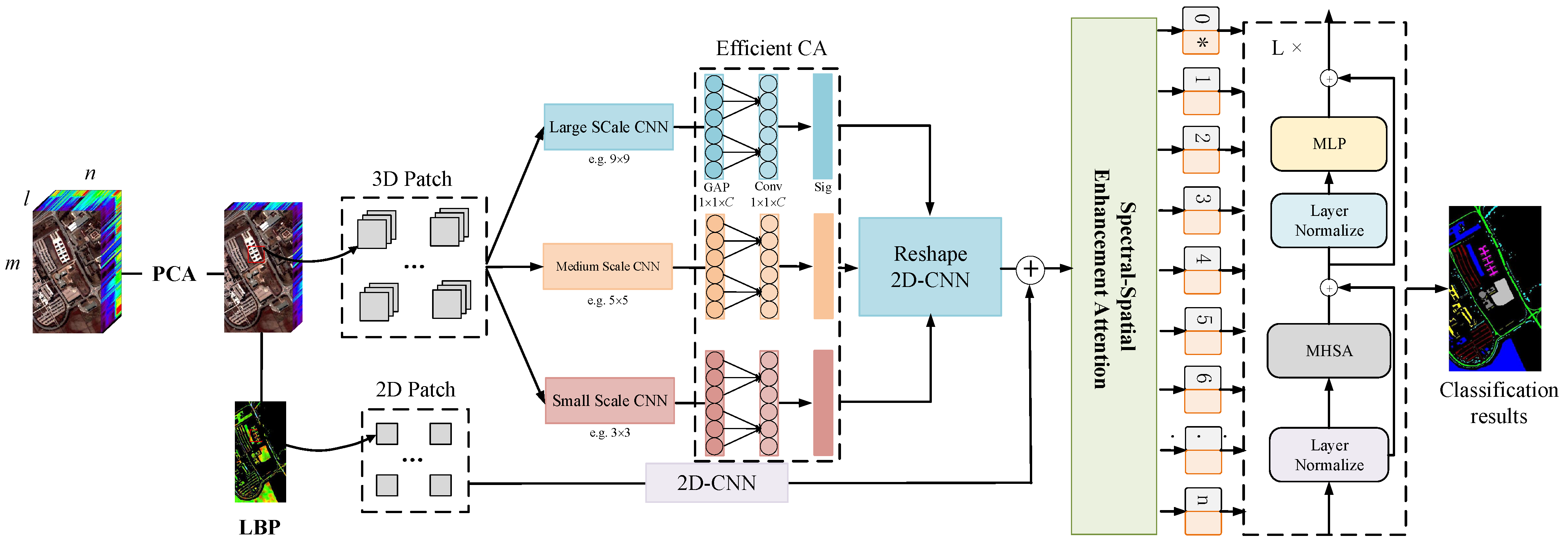 Remotesensing 16 01560 g001