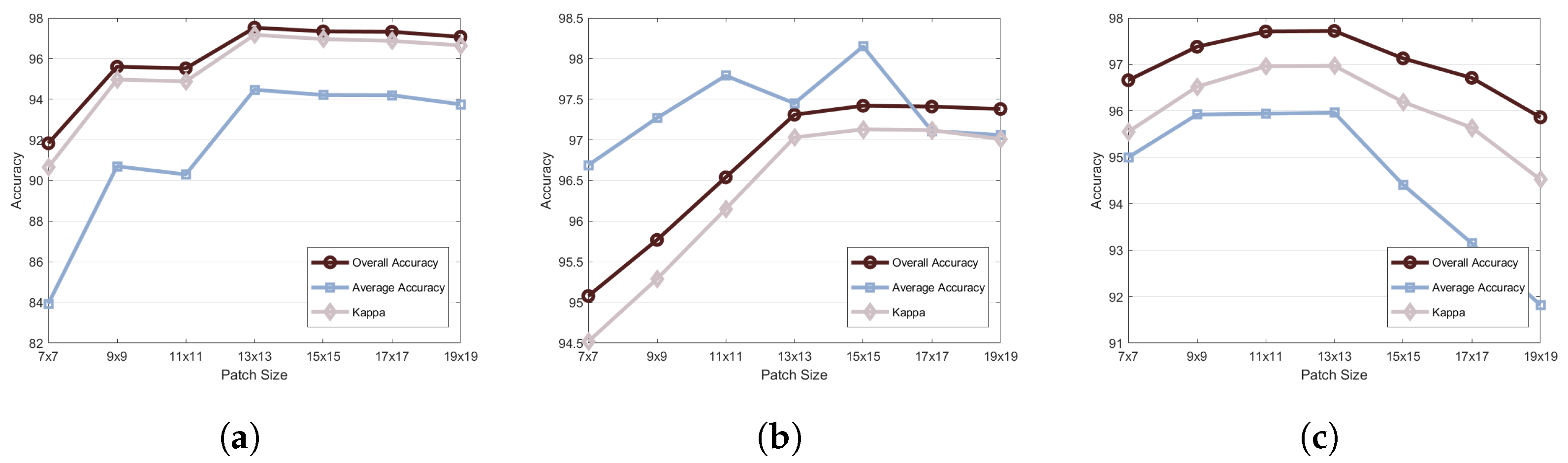 Remotesensing 16 01560 g008
