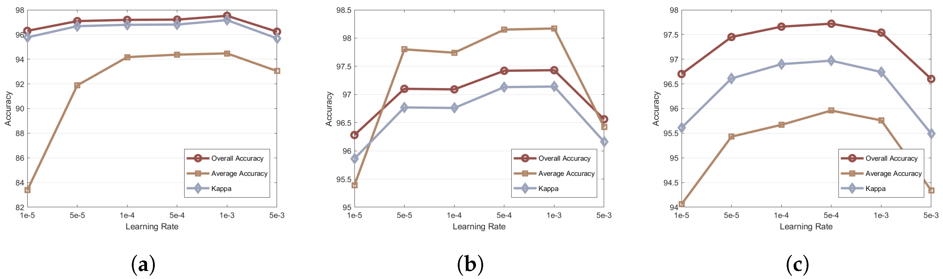 Remotesensing 16 01560 g010