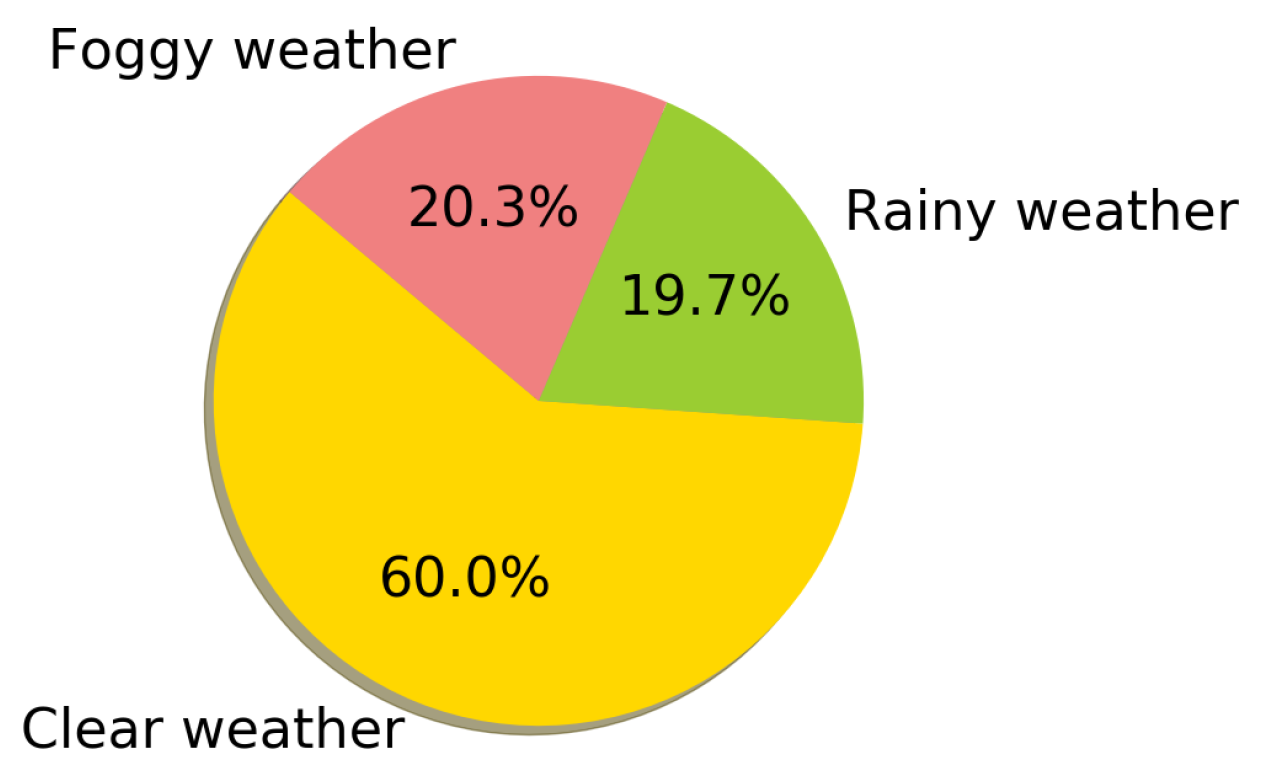 Remotesensing 16 01567 g007