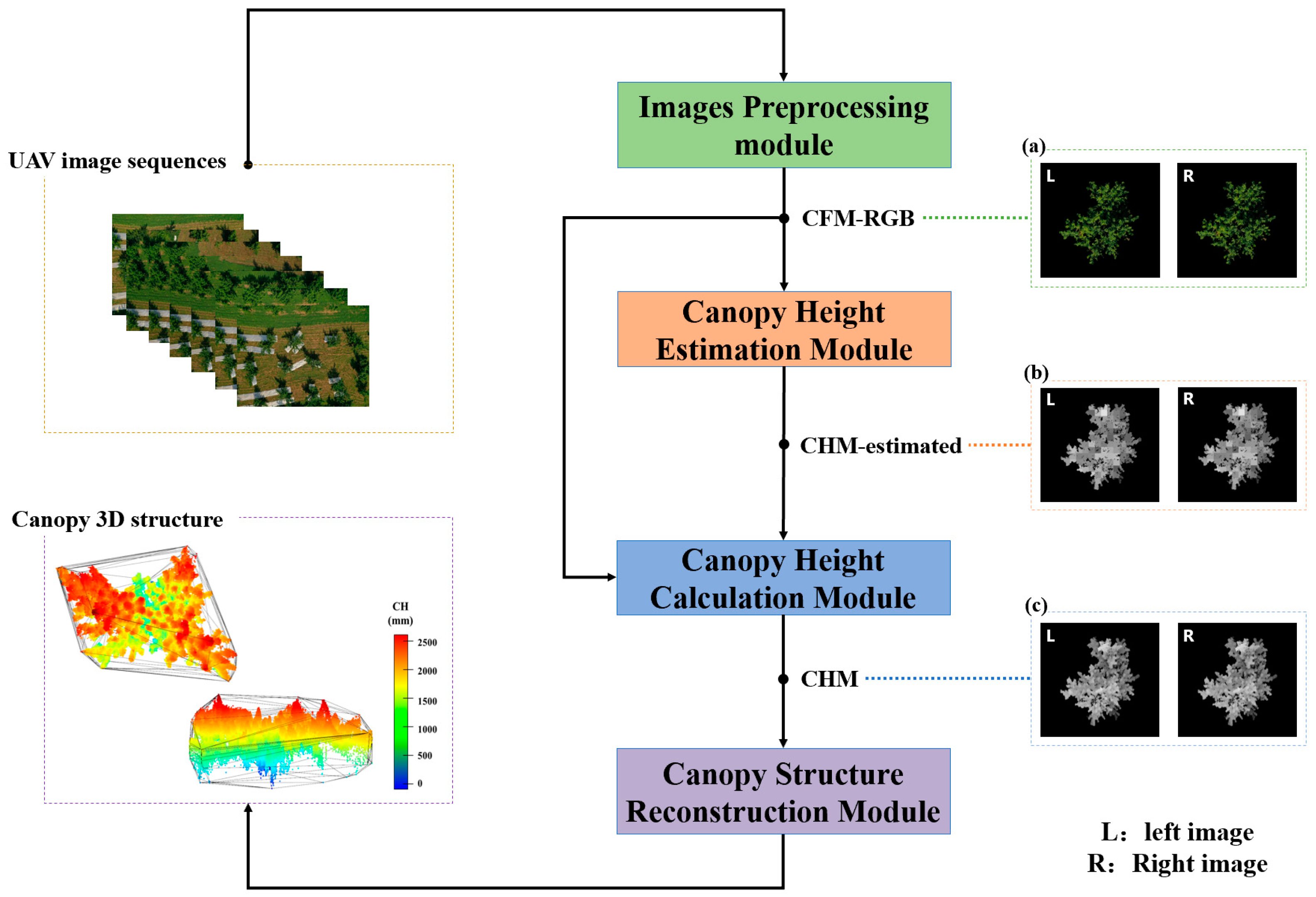 Remotesensing 16 01570 g002