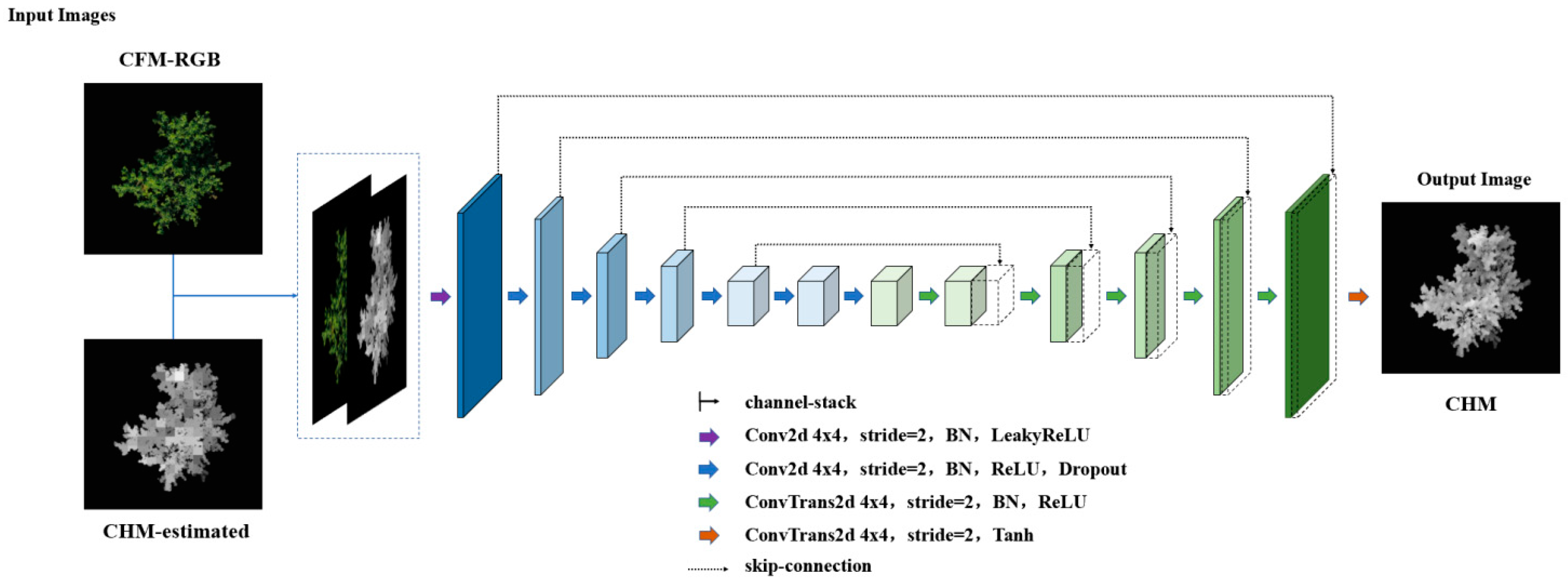 Remotesensing 16 01570 g007