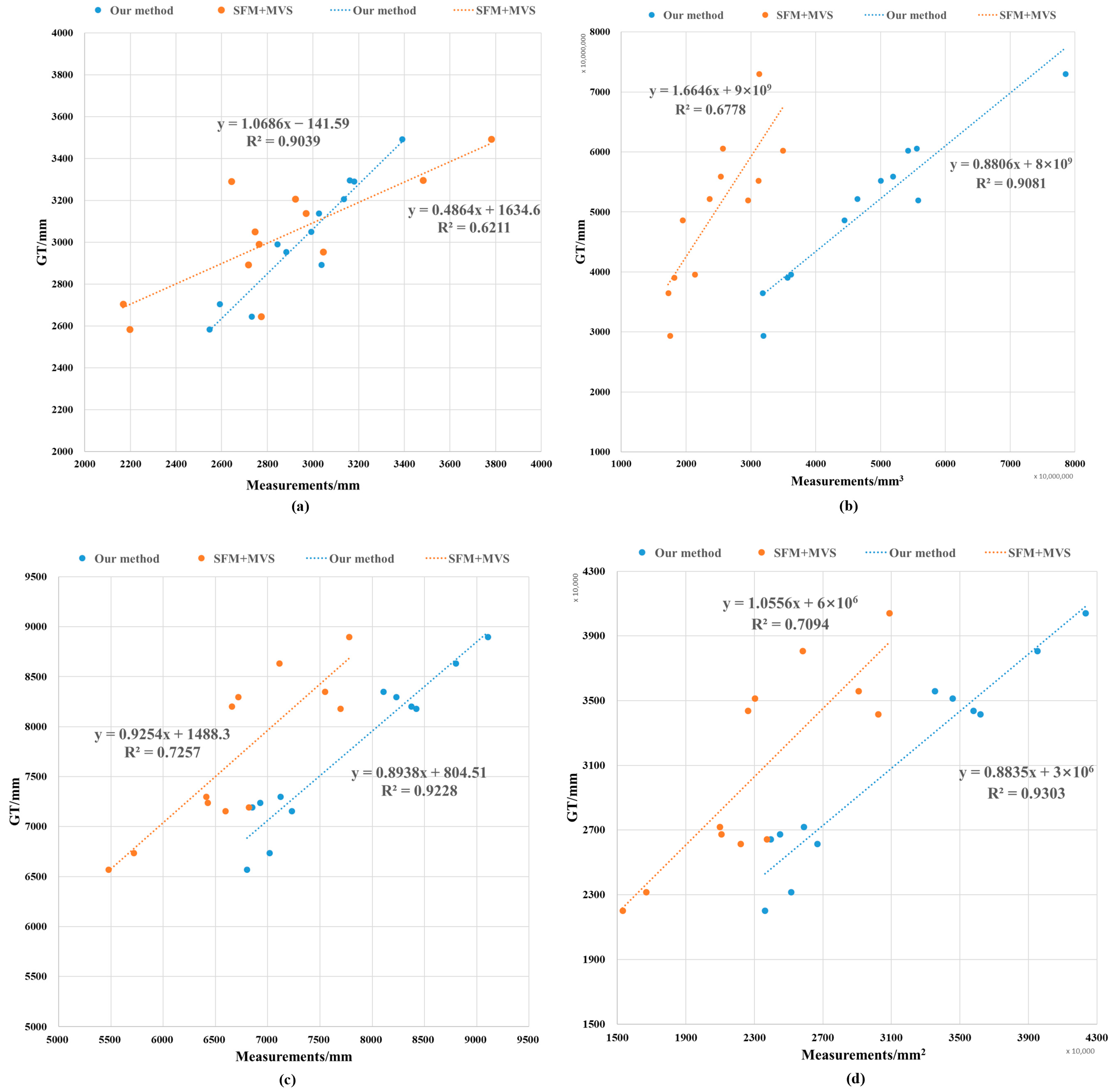 Remotesensing 16 01570 g013