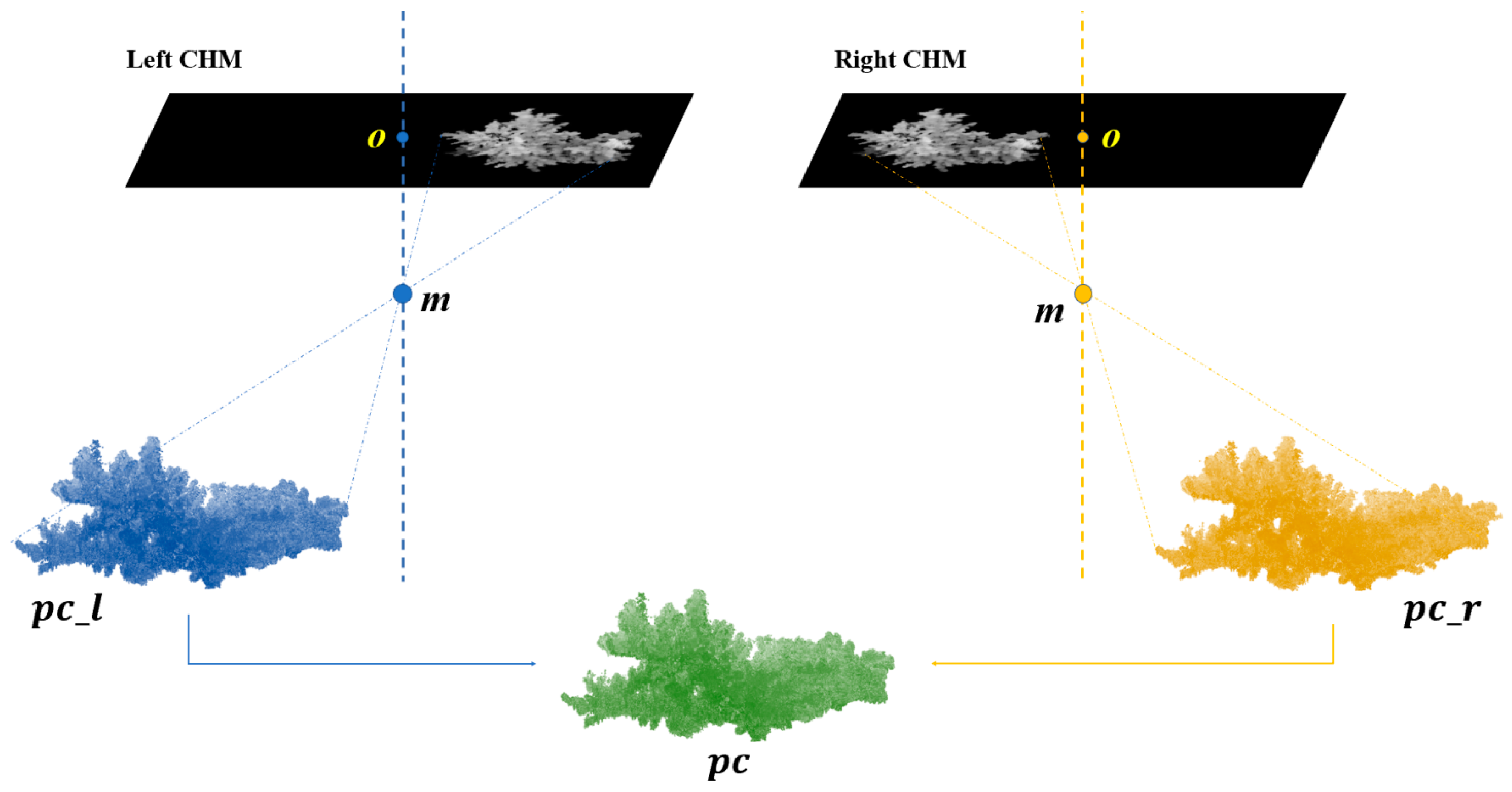 Remotesensing 16 01570 g0a2