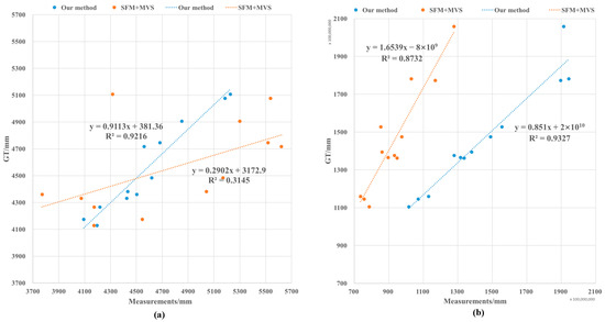 Remotesensing 16 01570 g0a5a